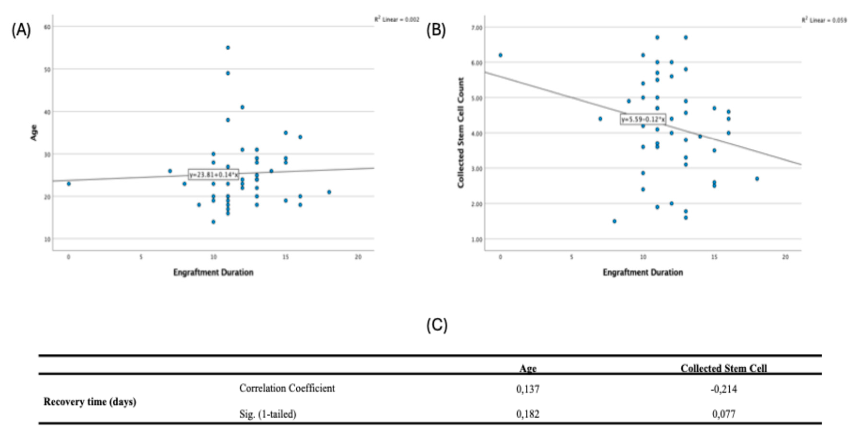 Preprints 182051 g004