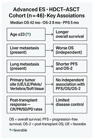 Preprints 182051 i001