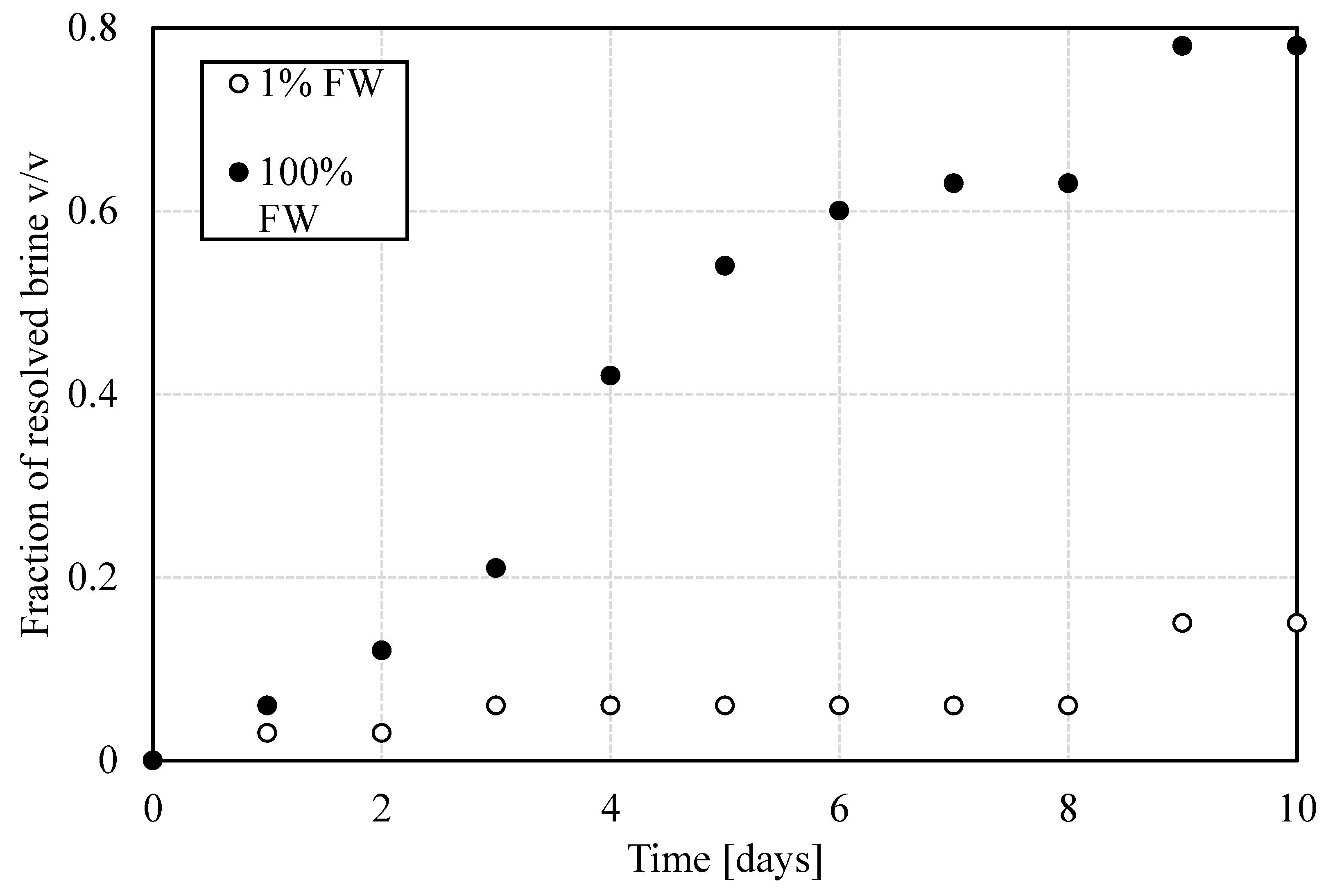 Preprints 159170 g002