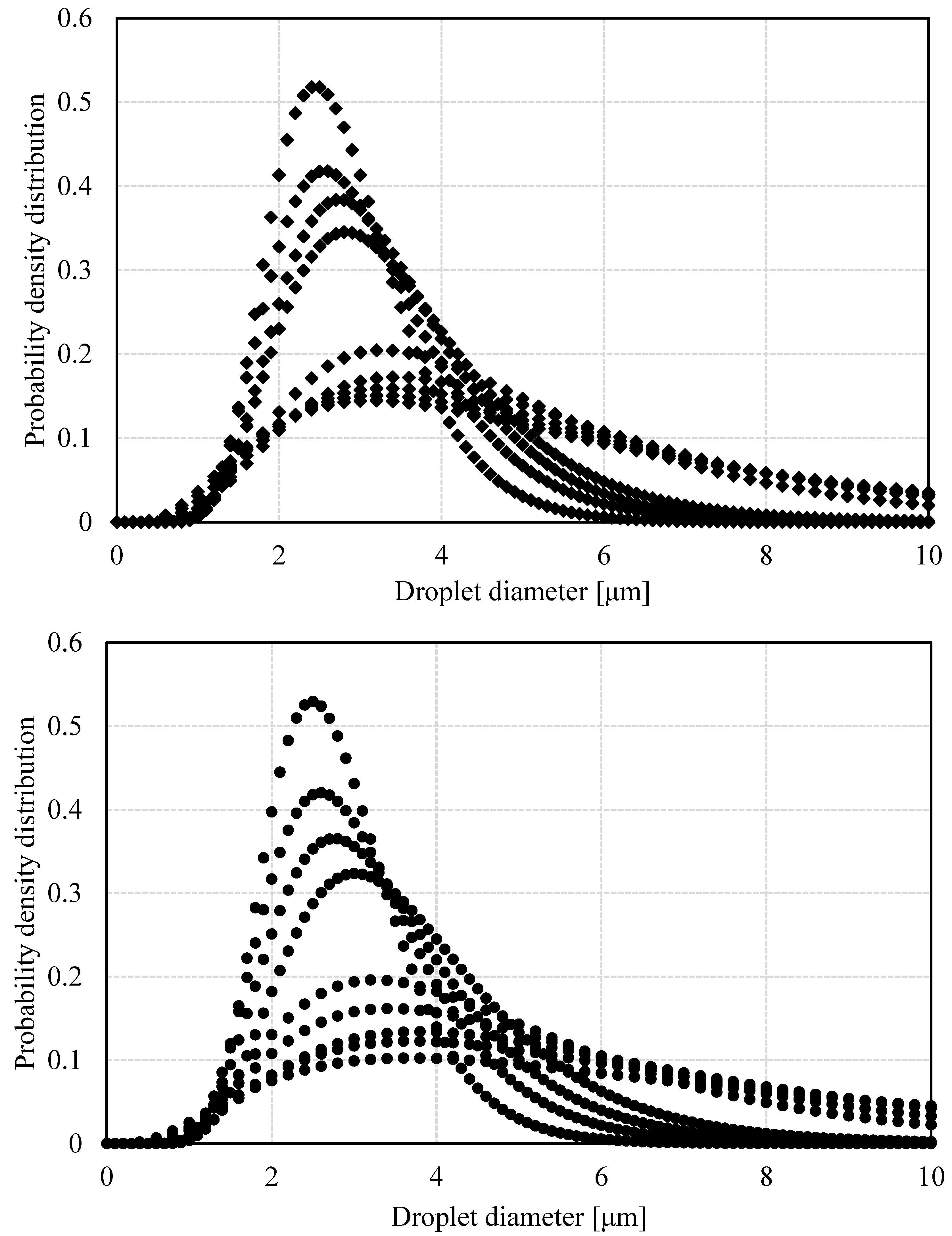 Preprints 159170 g003