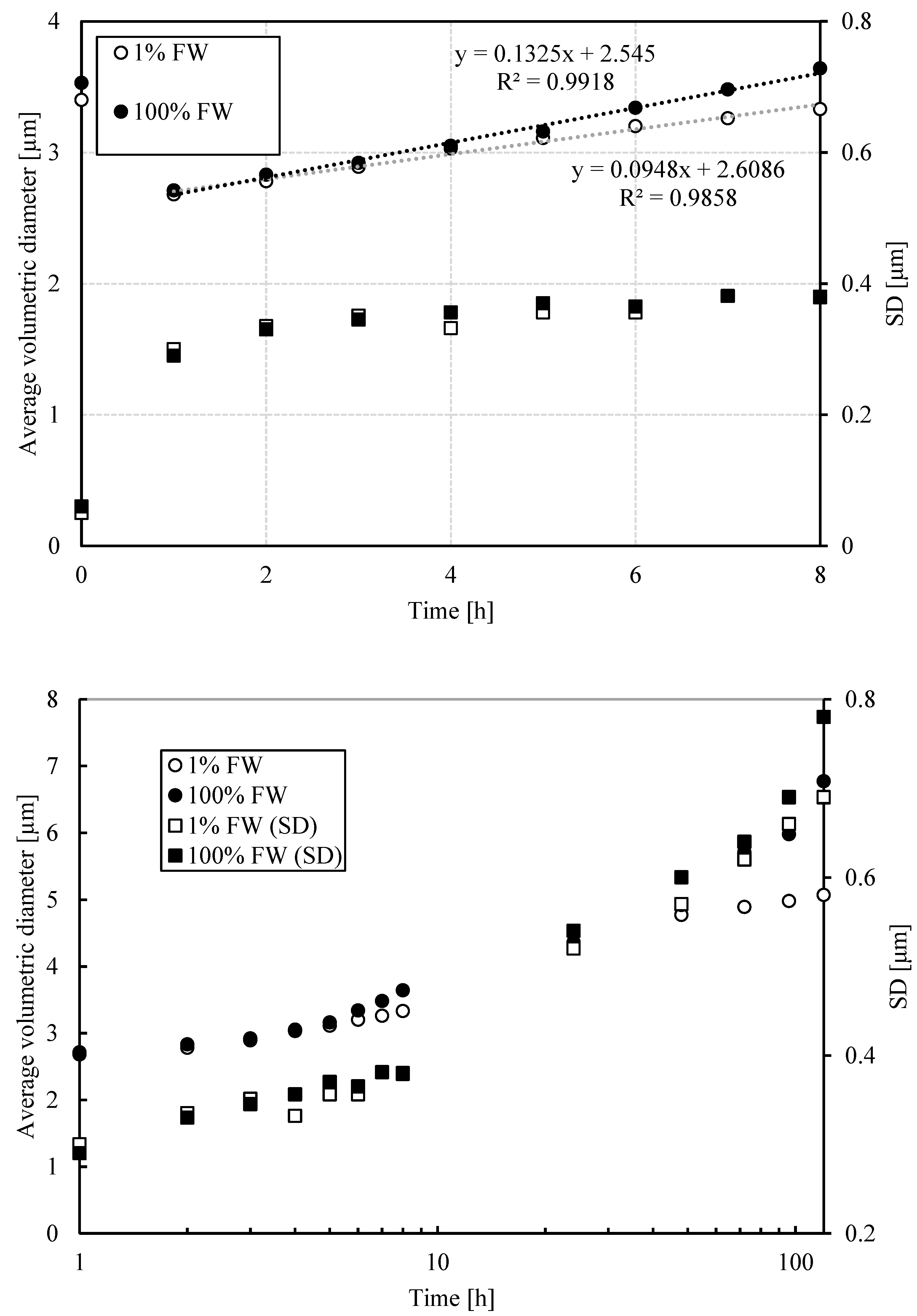 Preprints 159170 g005