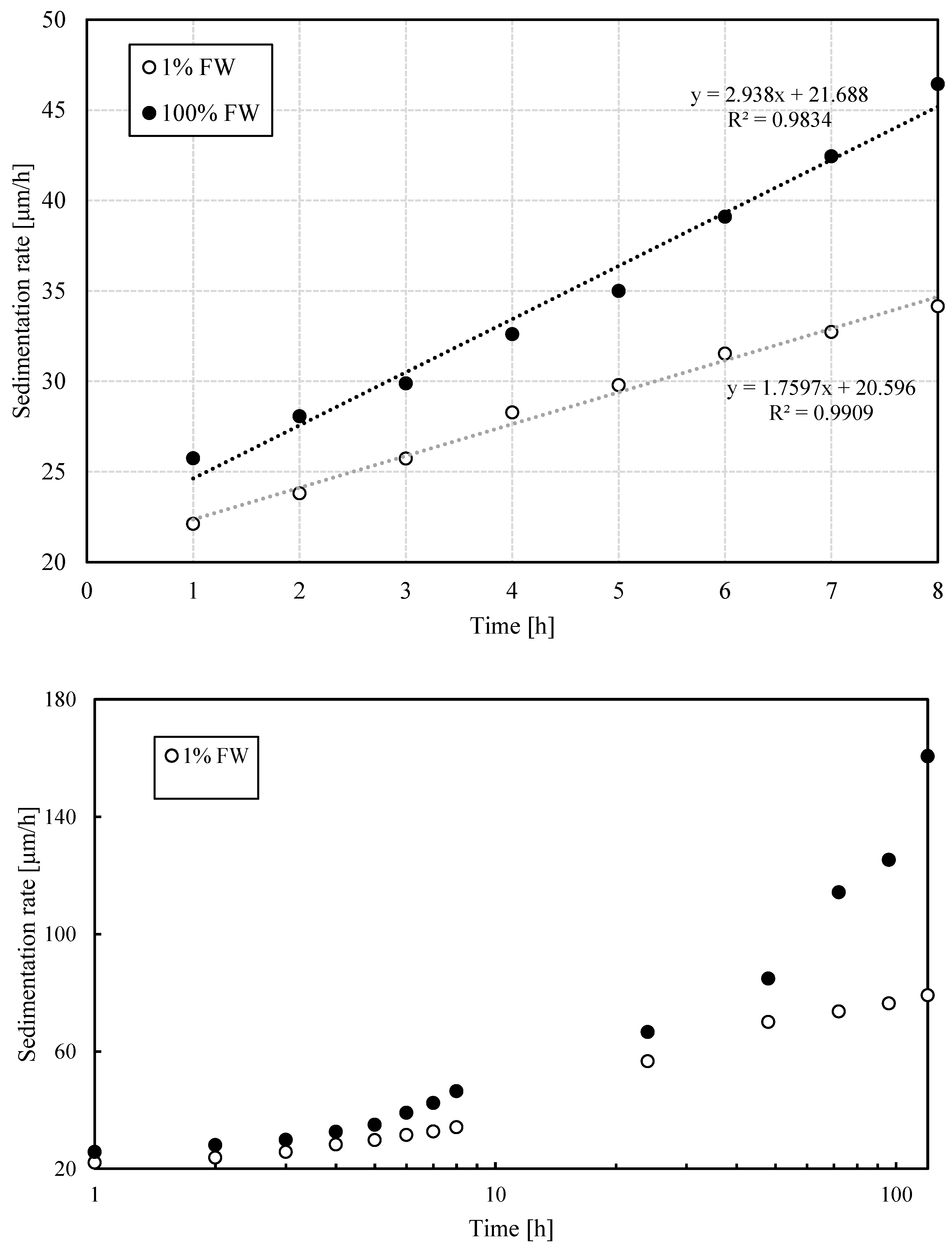 Preprints 159170 g006