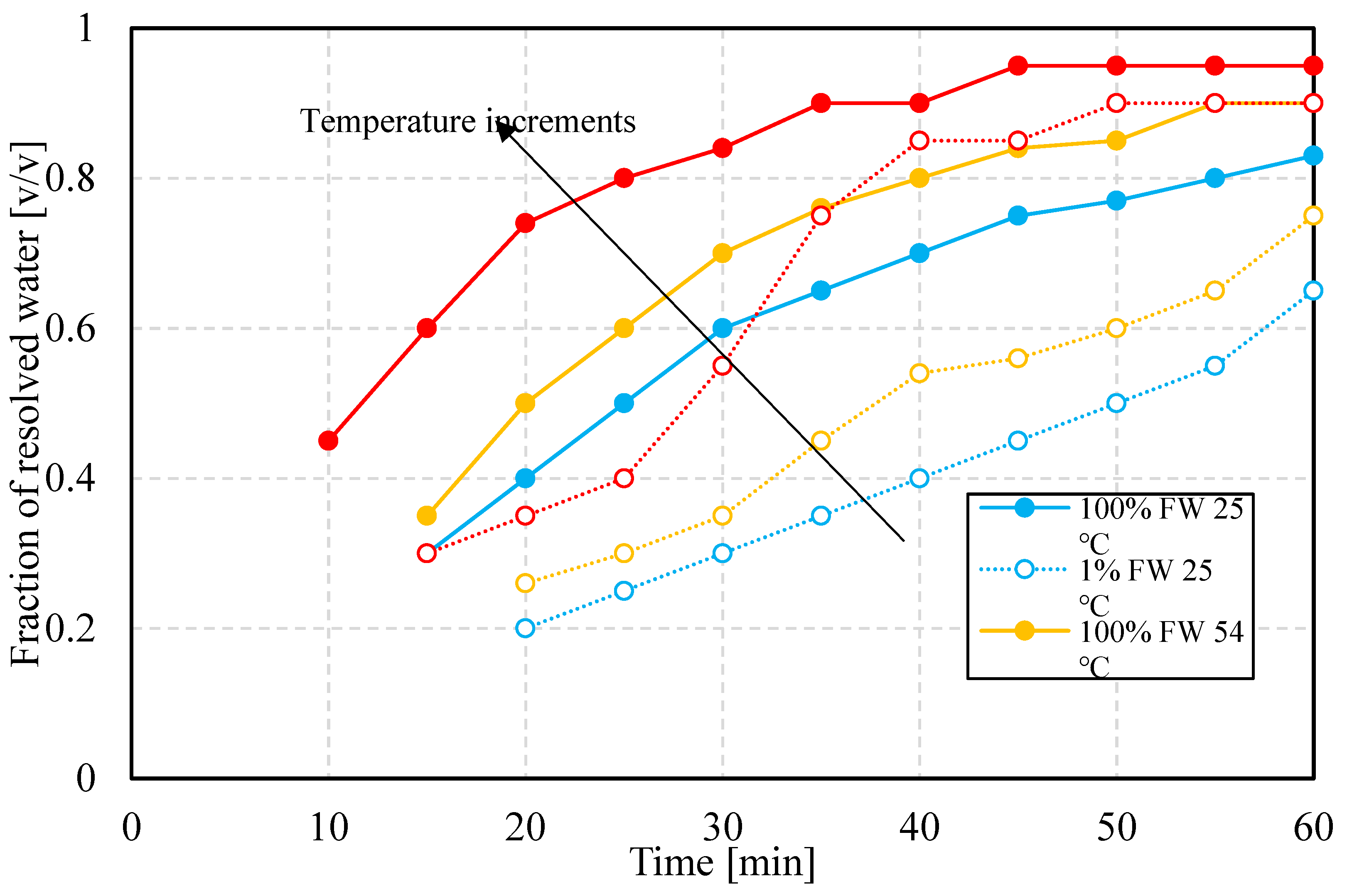 Preprints 159170 g007