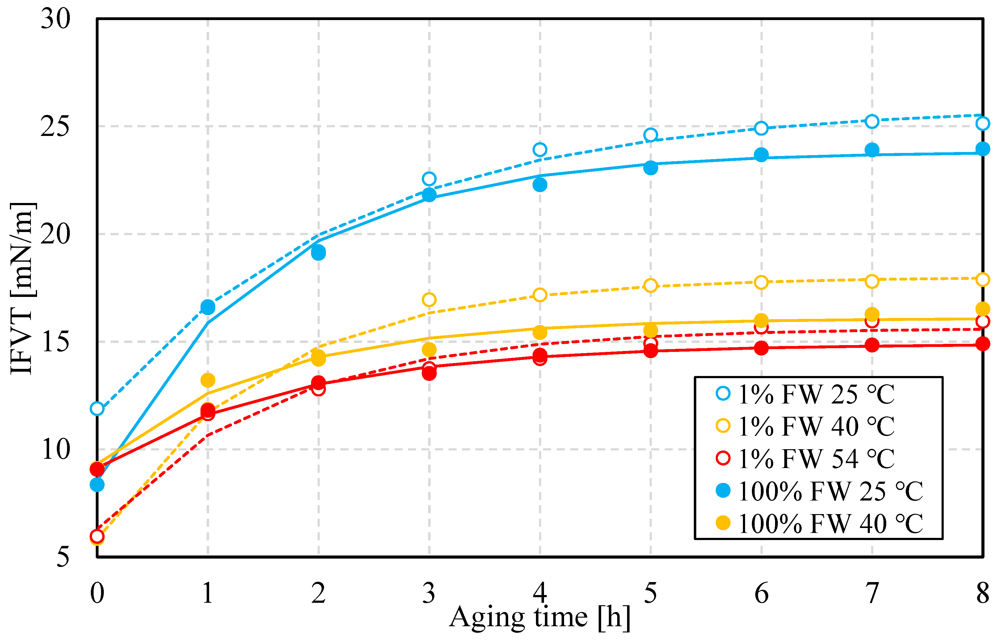 Preprints 159170 g008