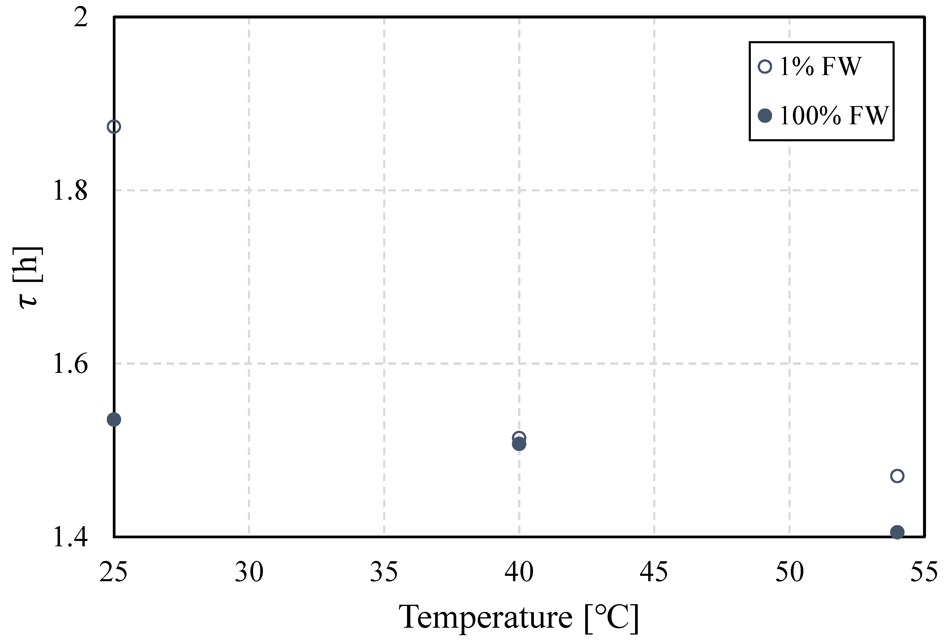 Preprints 159170 g009