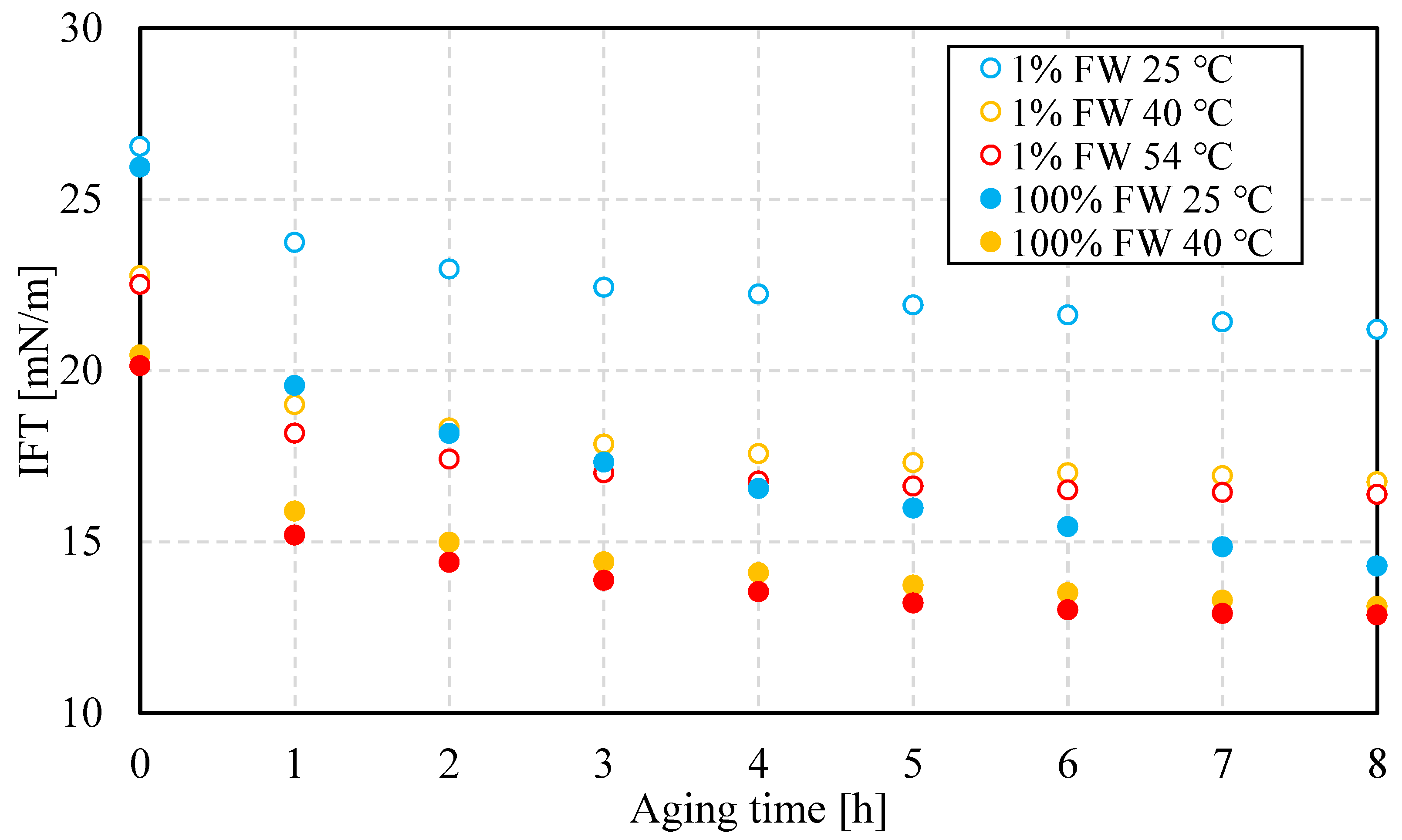 Preprints 159170 g010
