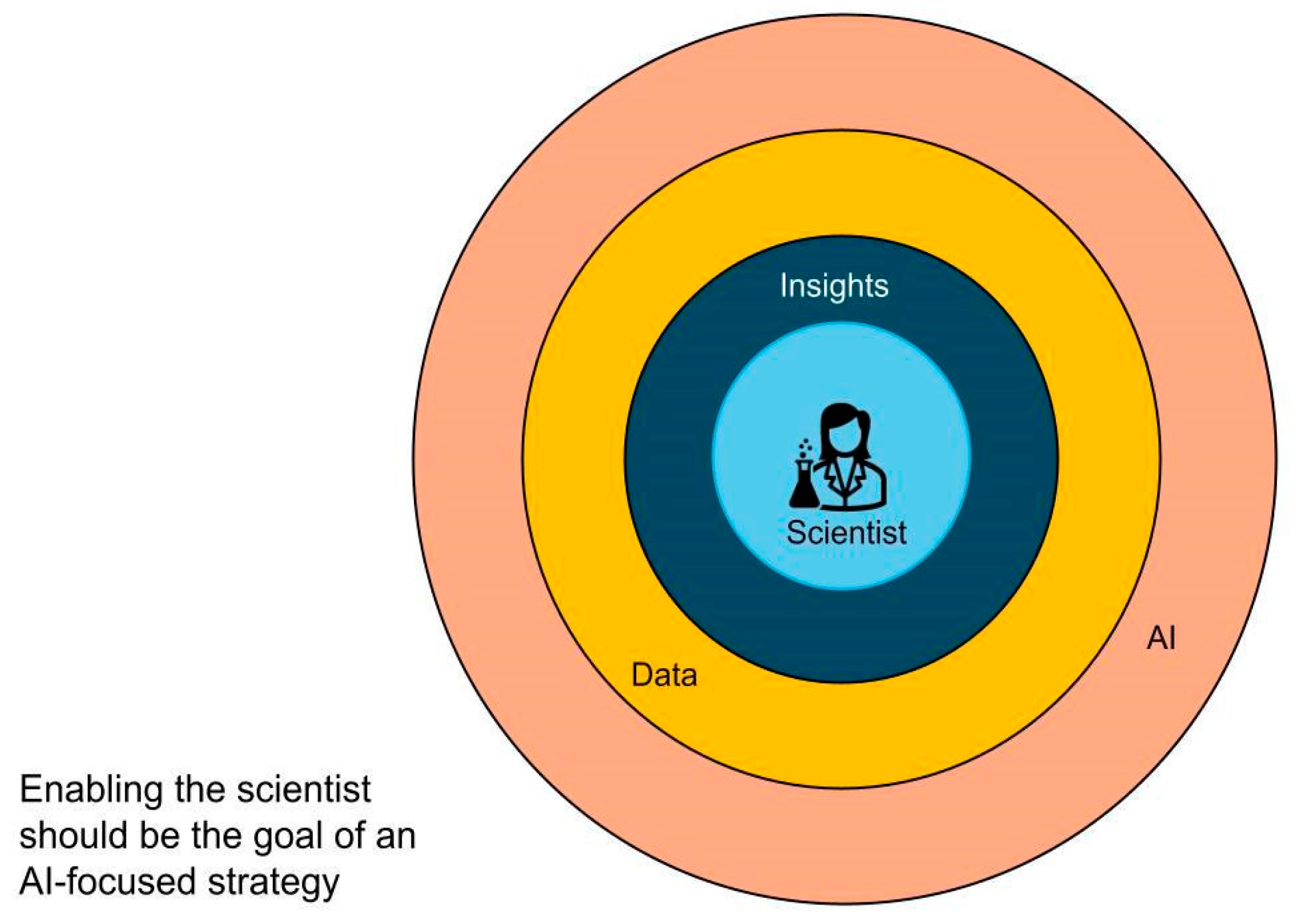 Preprints 137420 g001