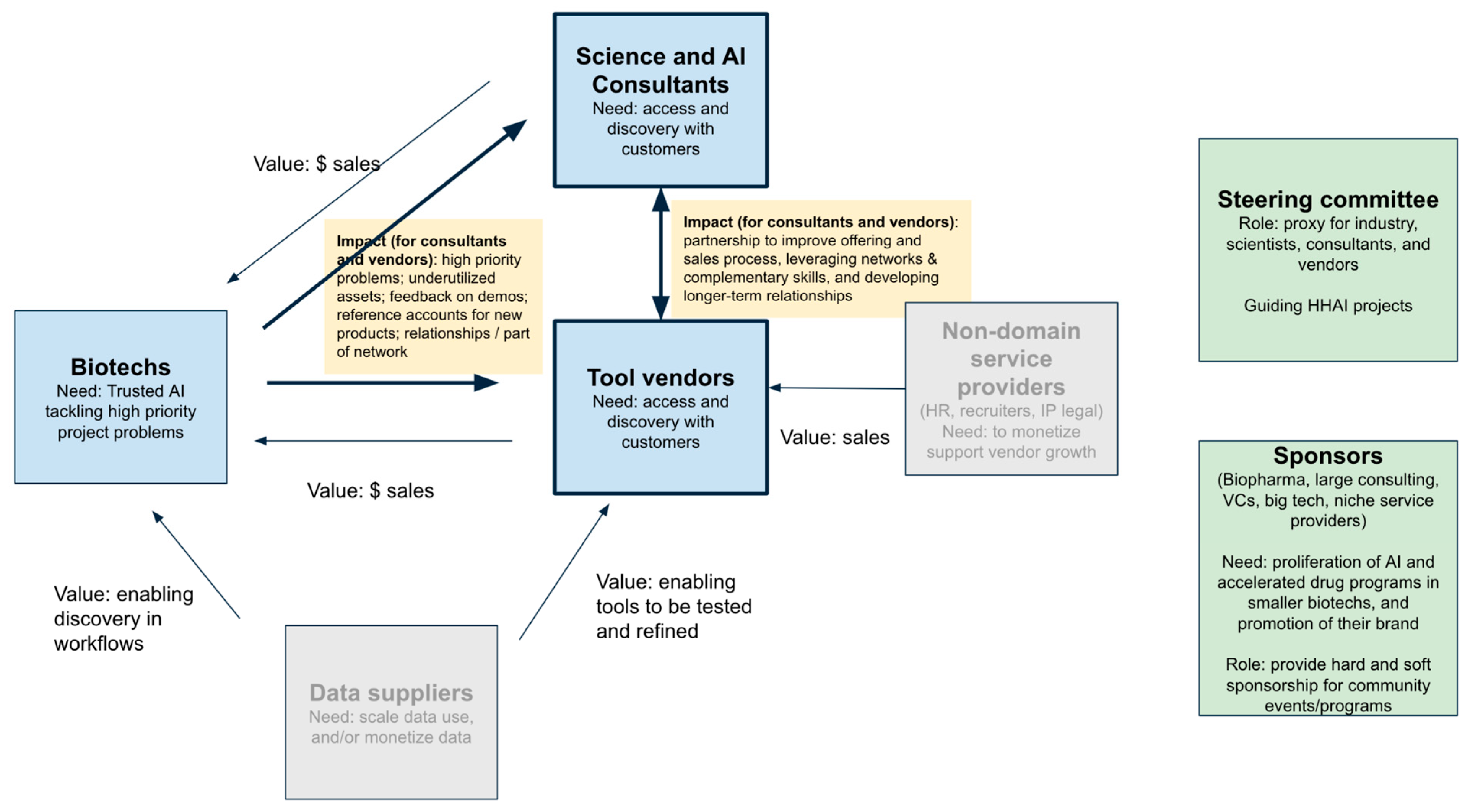 Preprints 137420 g002