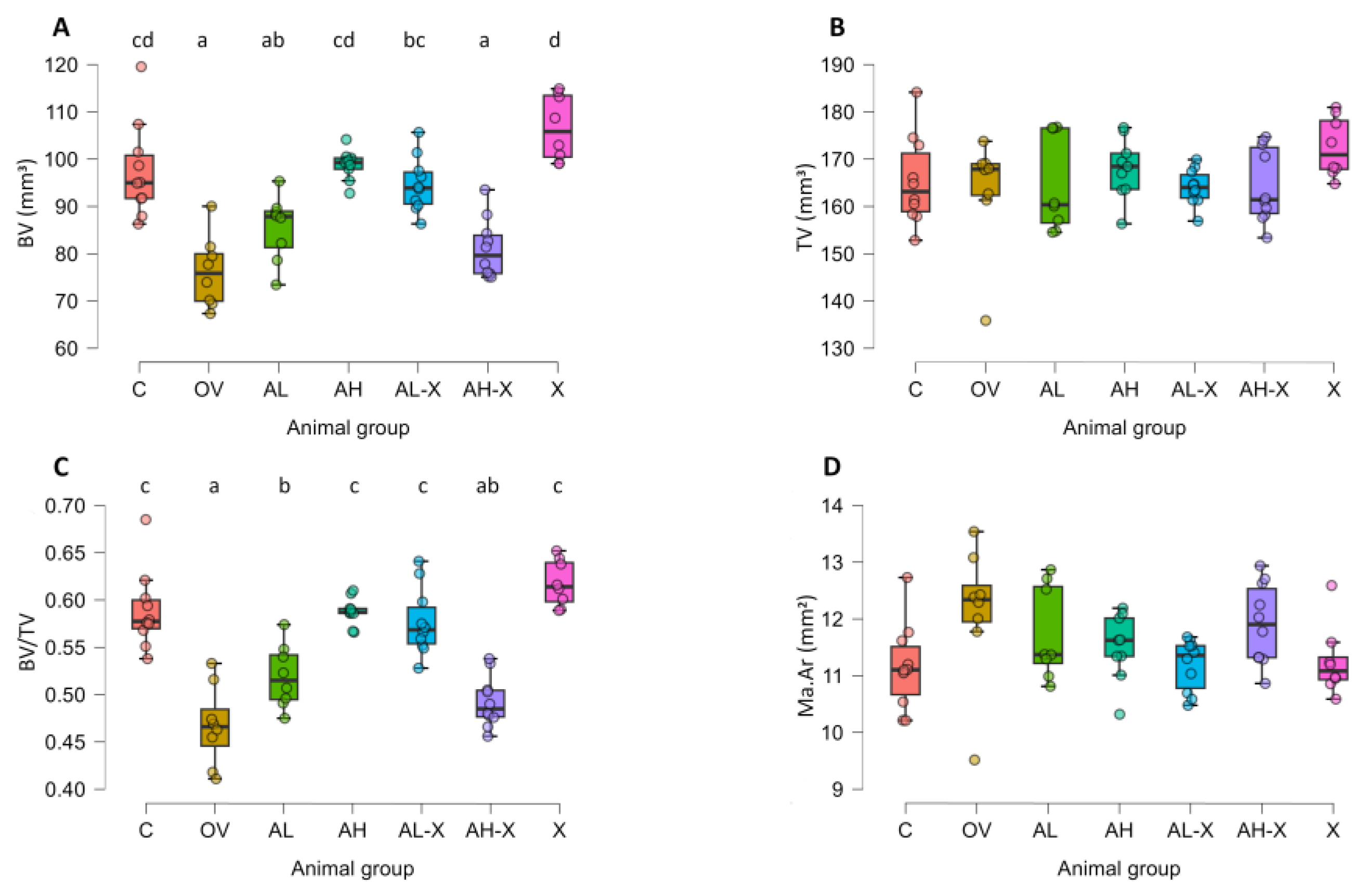 Preprints 188717 g004
