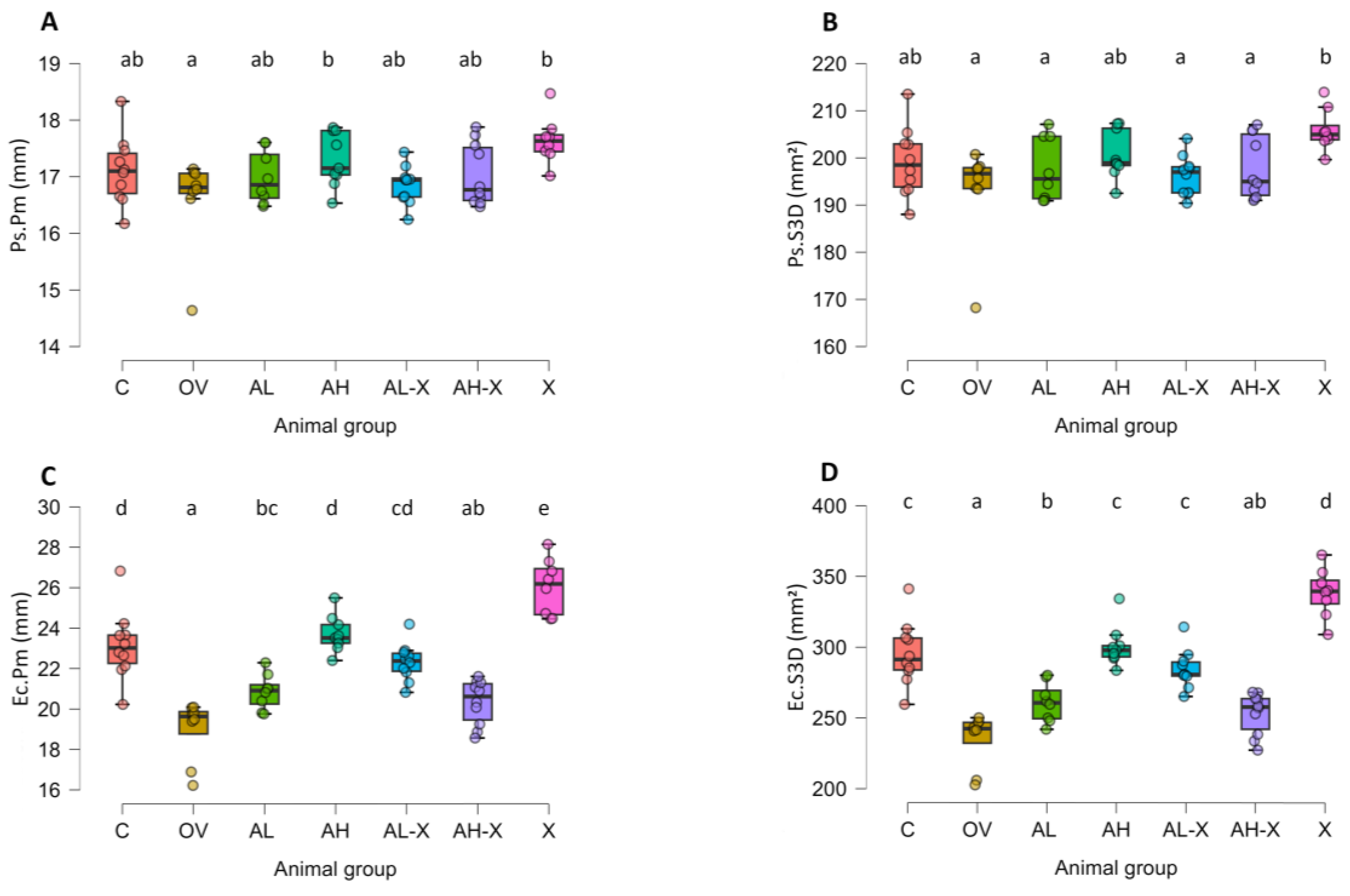 Preprints 188717 g005