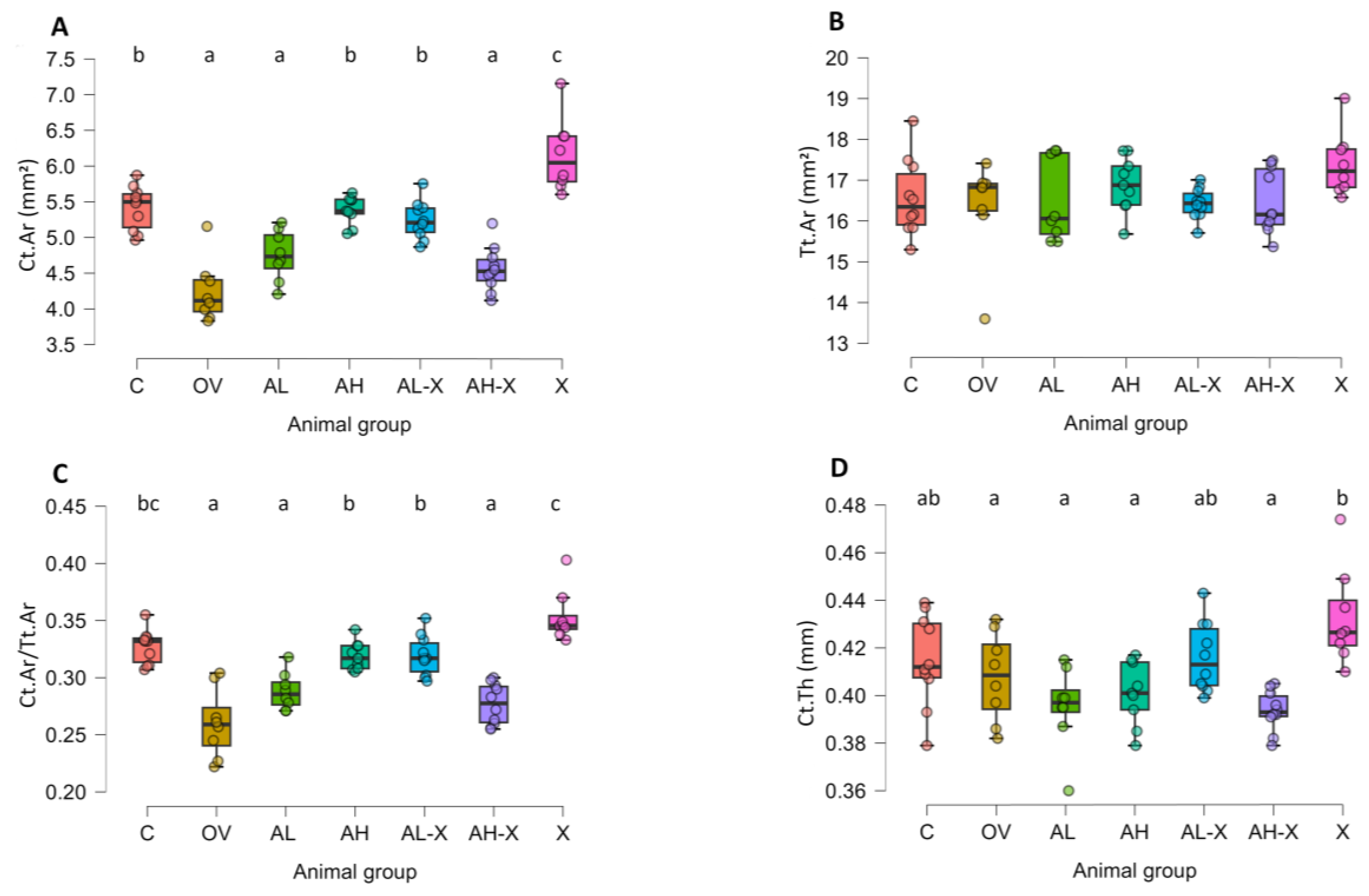 Preprints 188717 g006