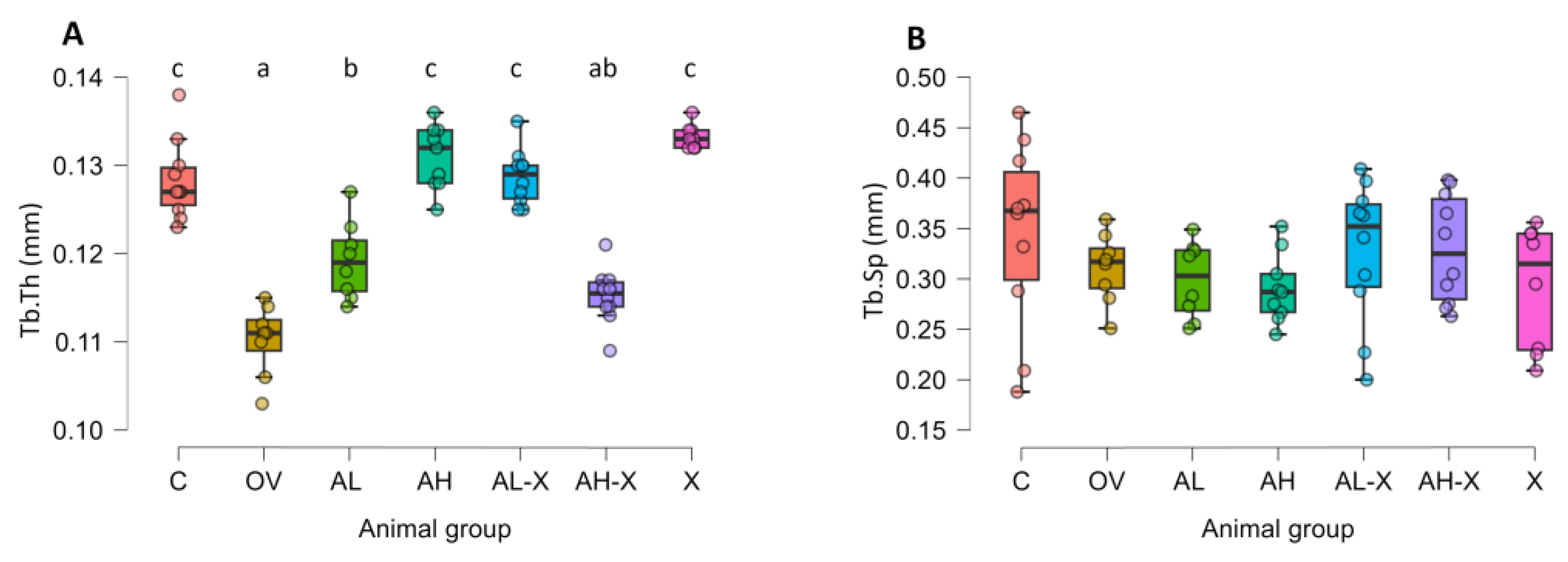 Preprints 188717 g007