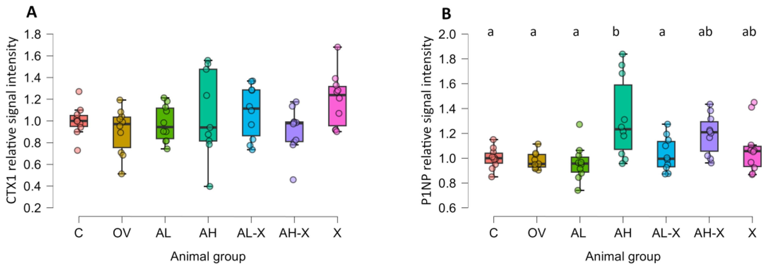 Preprints 188717 g008
