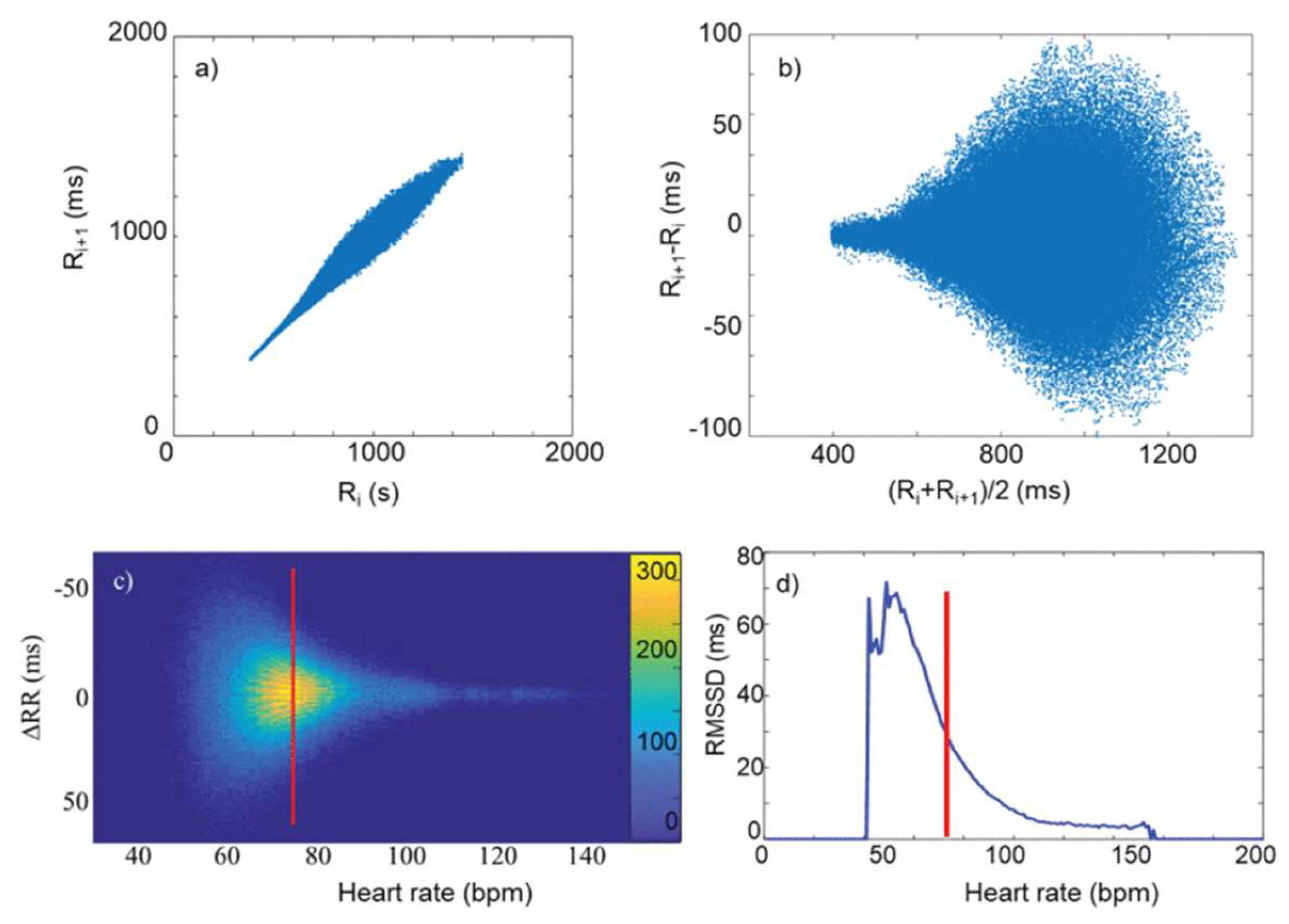 Preprints 158813 g001