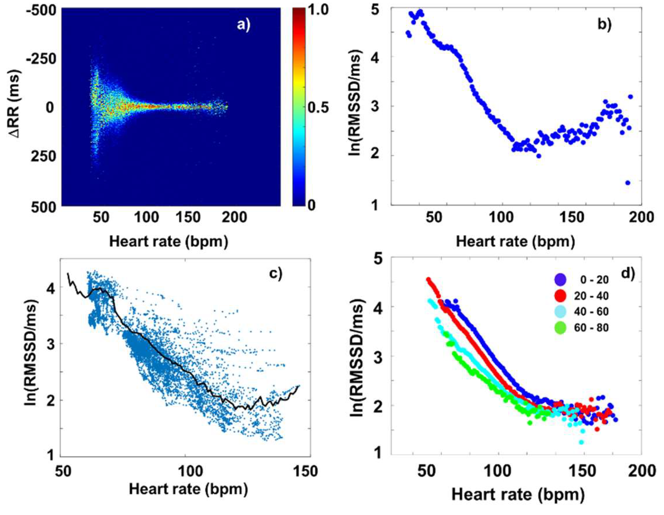 Preprints 158813 g002