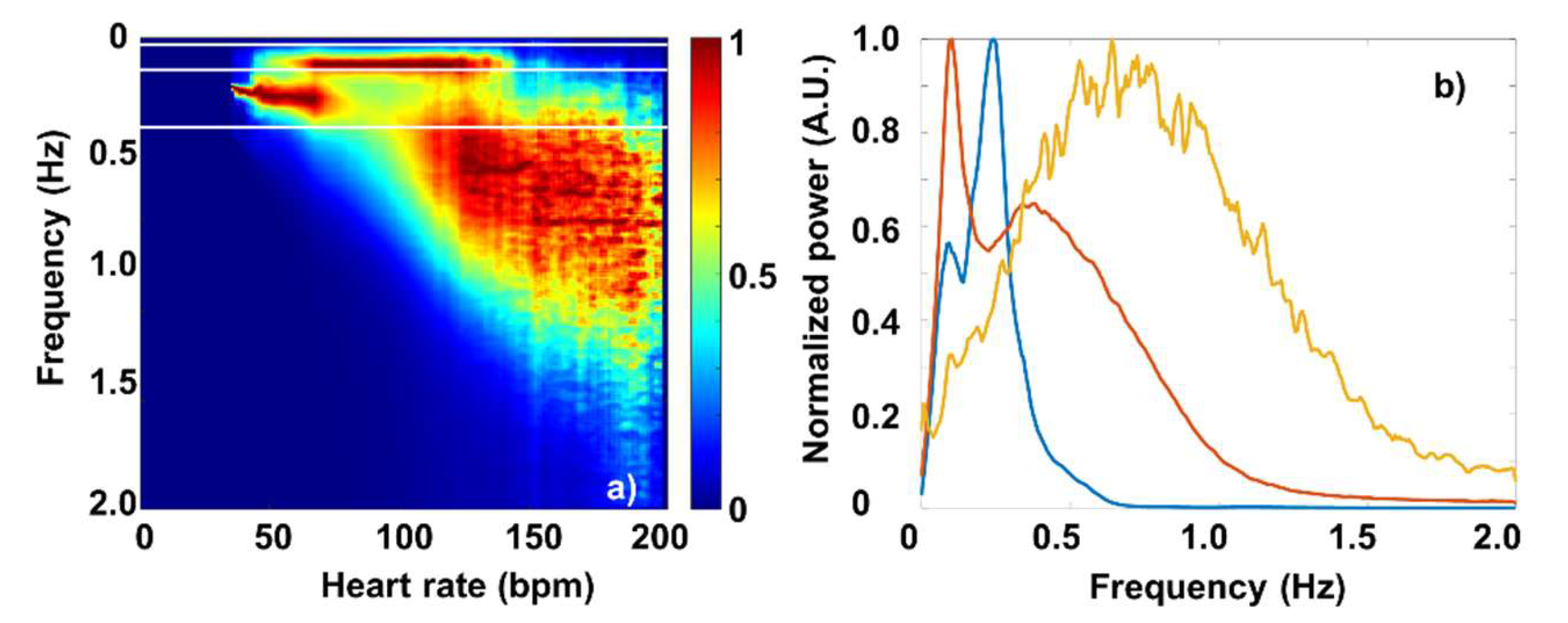 Preprints 158813 g003