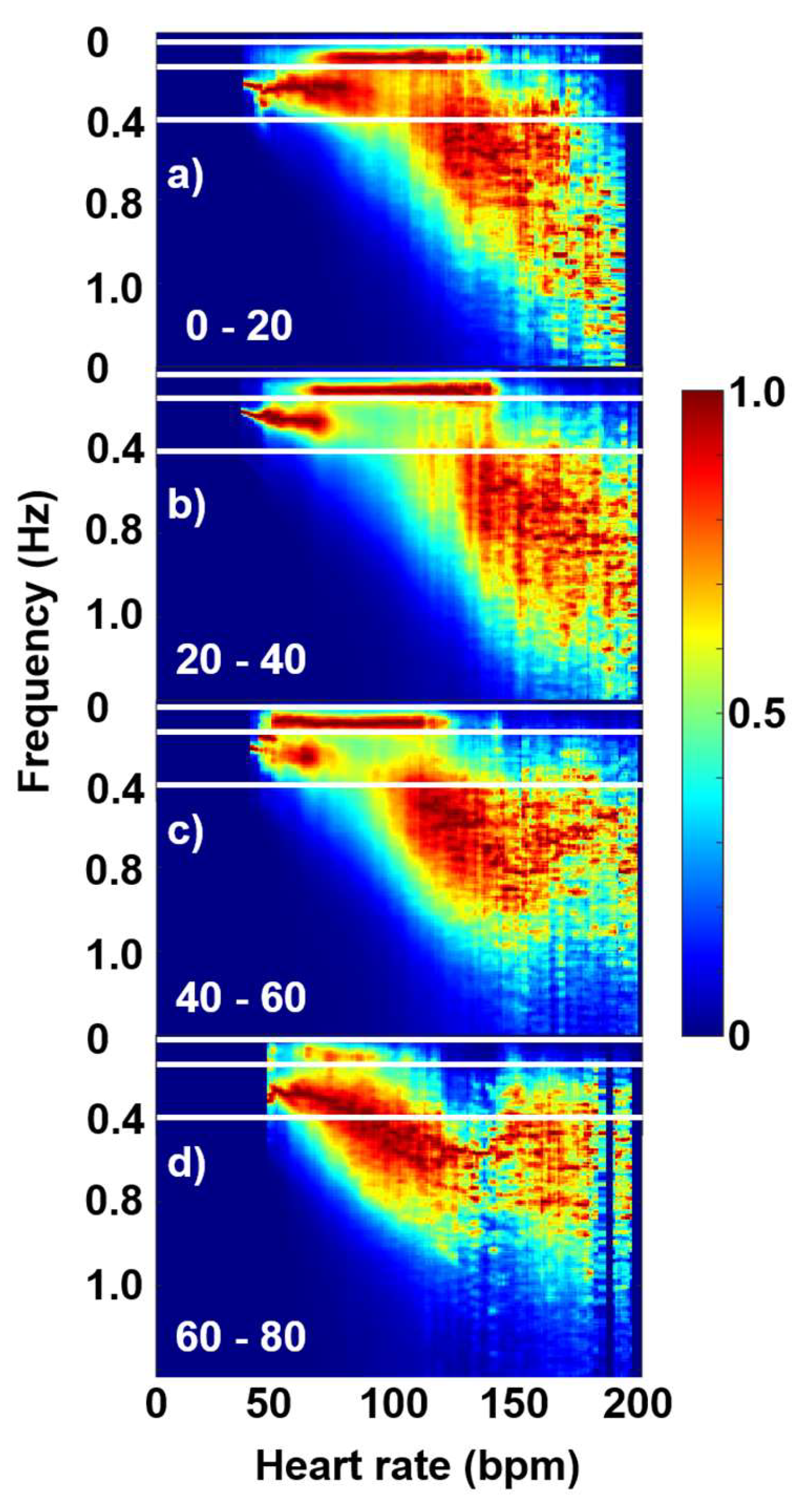 Preprints 158813 g004