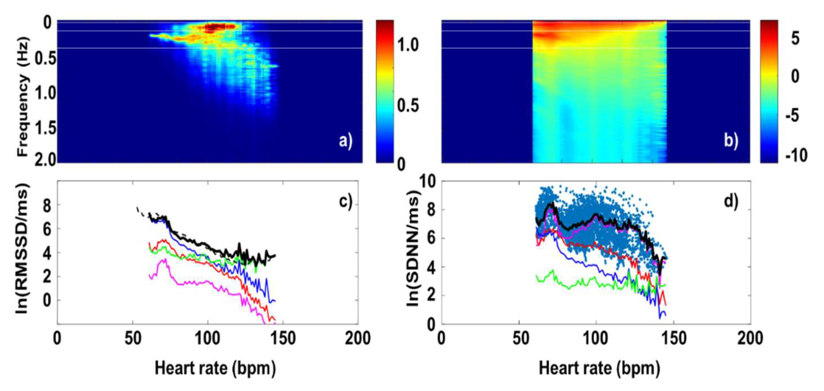Preprints 158813 g005