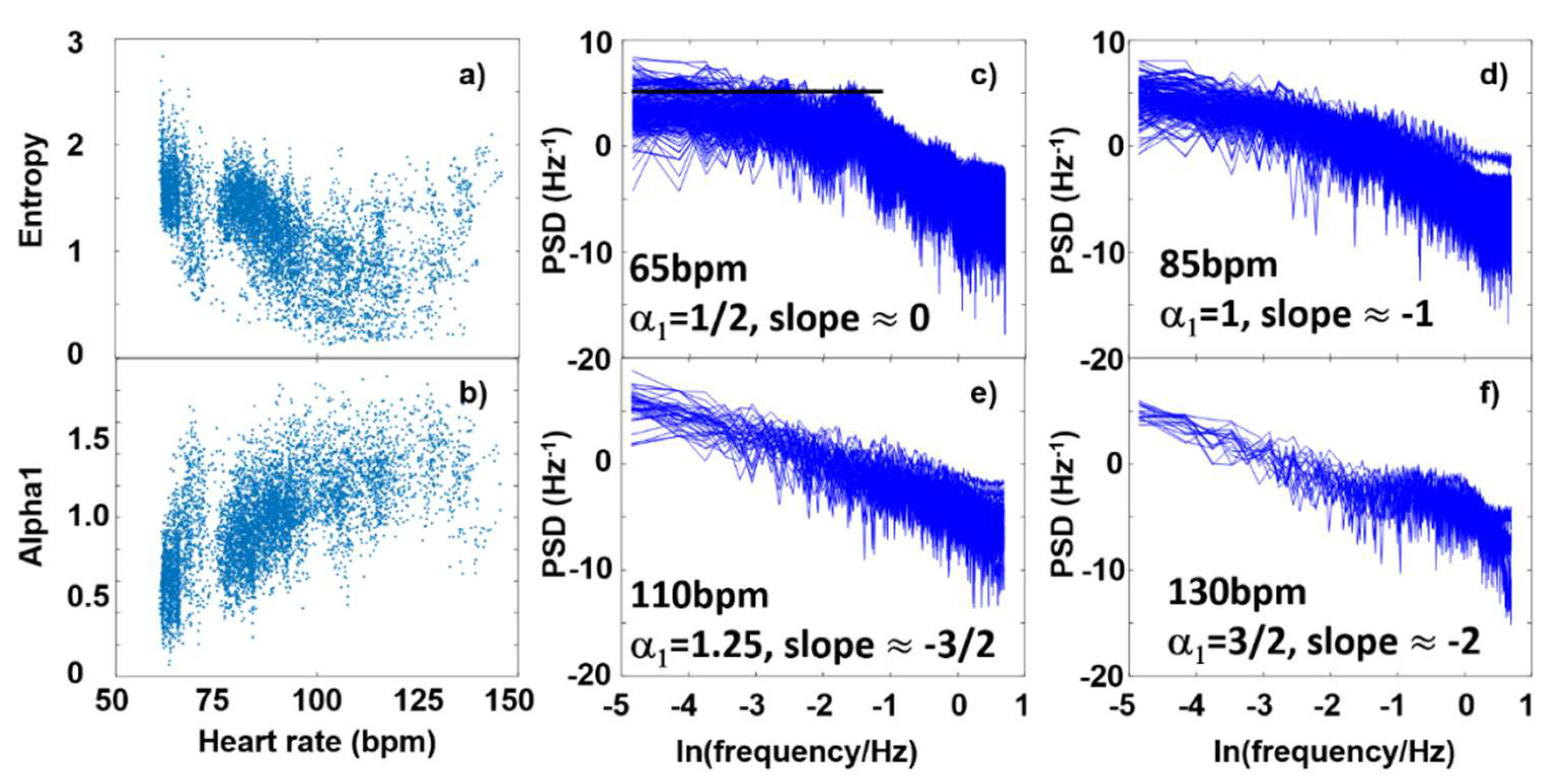 Preprints 158813 g006