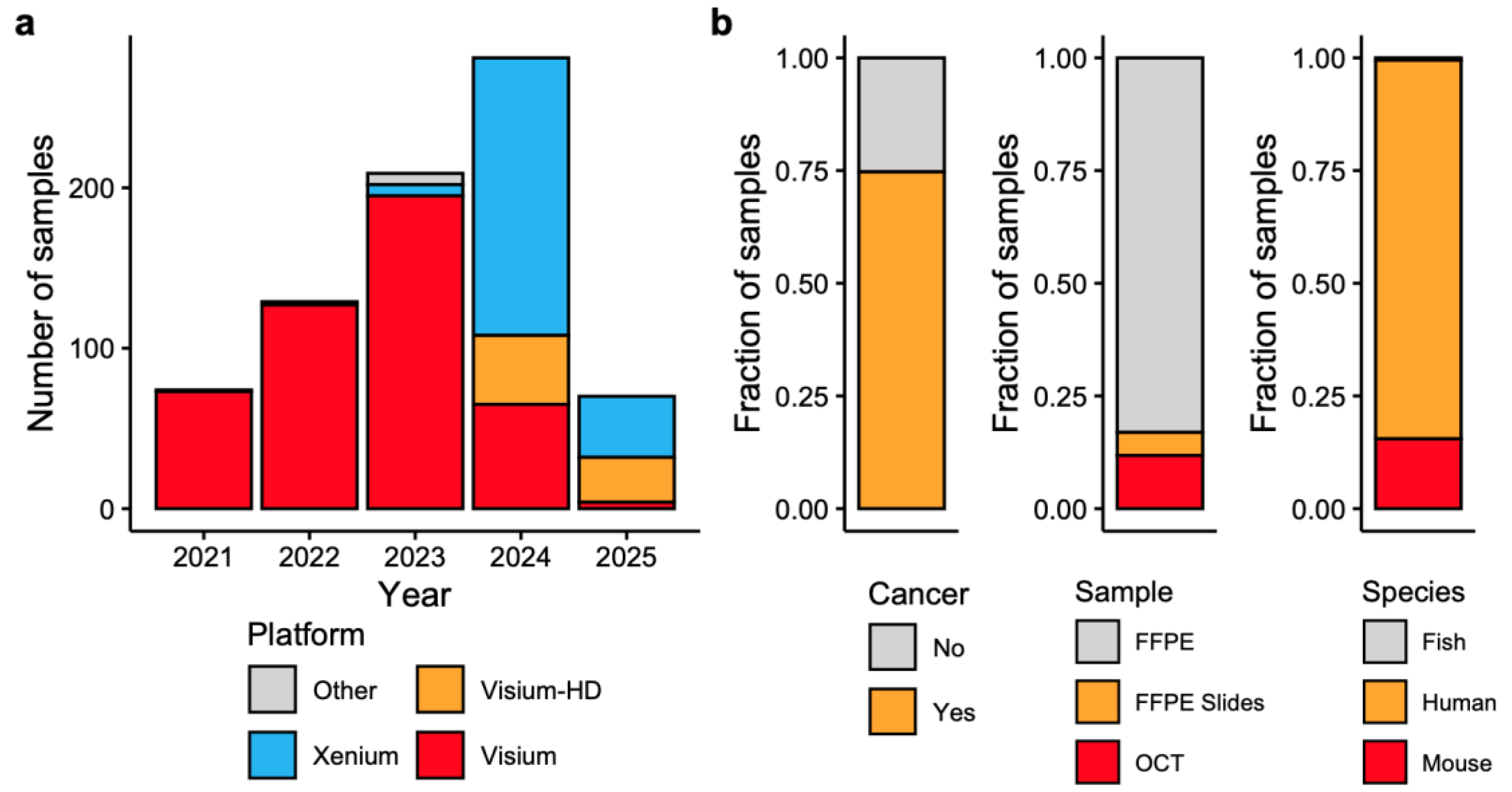 Preprints 156176 g001