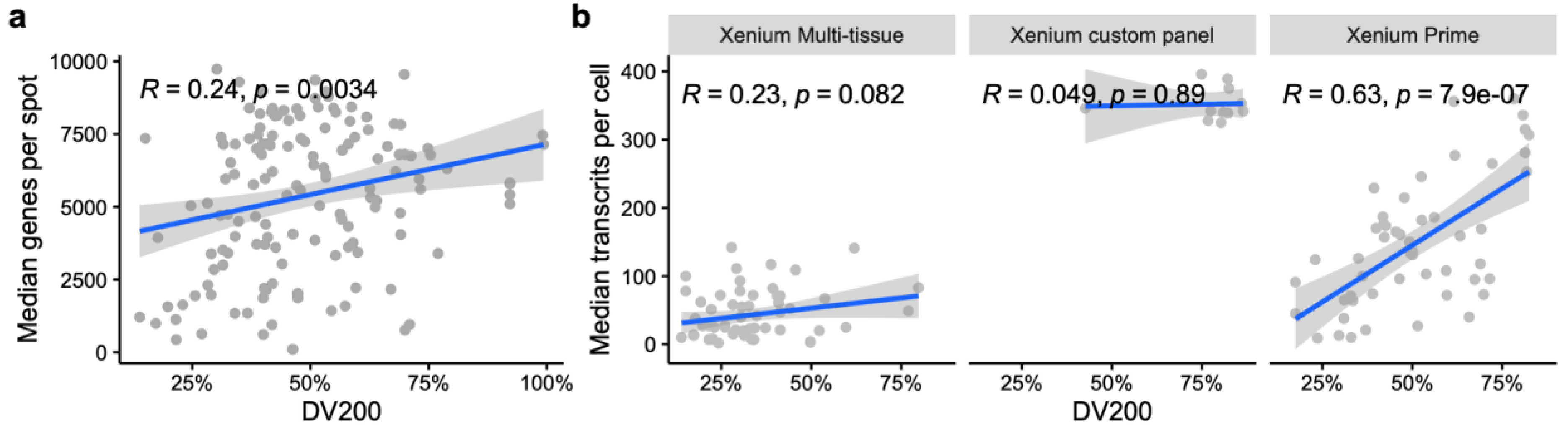 Preprints 156176 g004