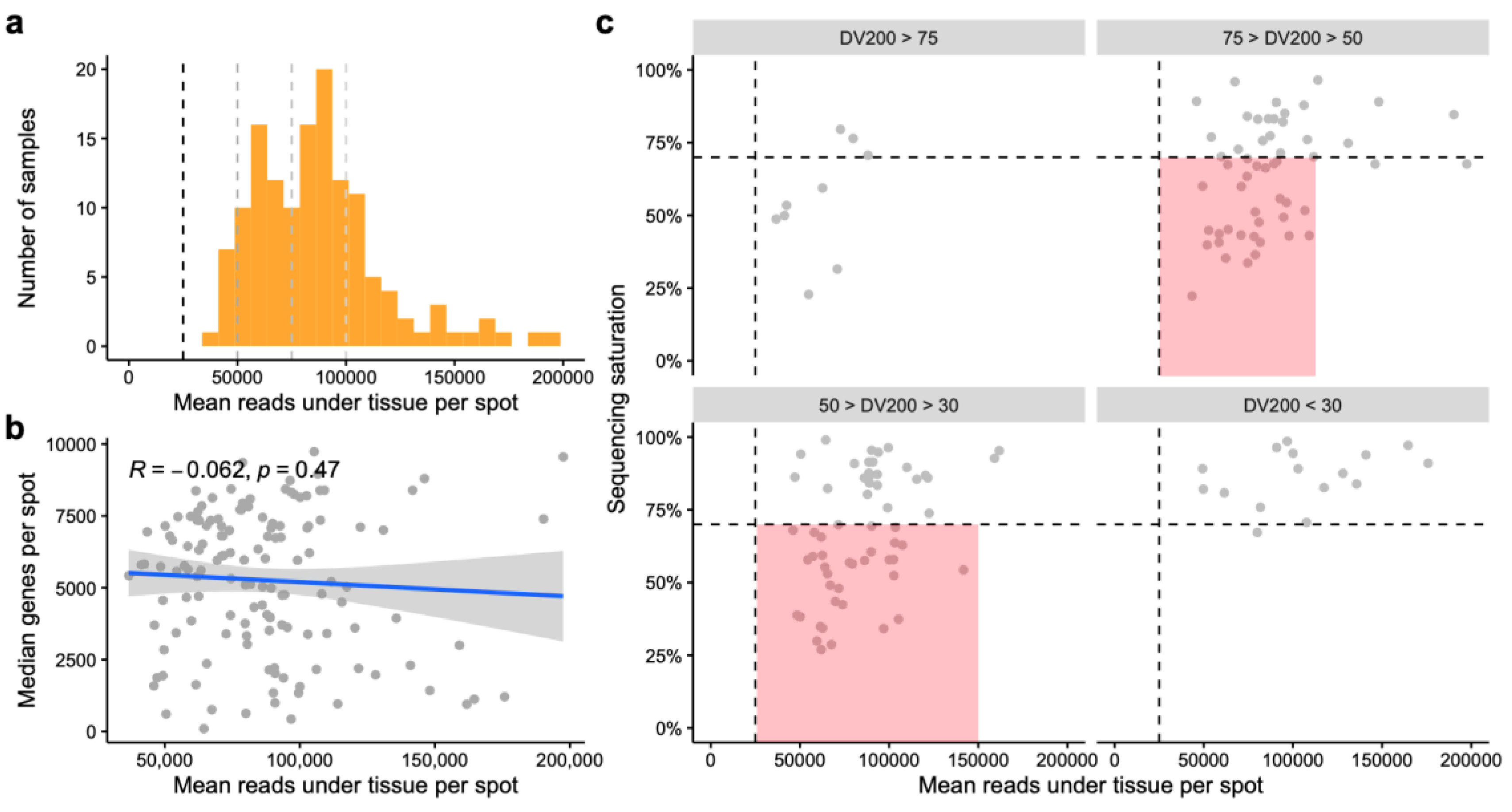 Preprints 156176 g006