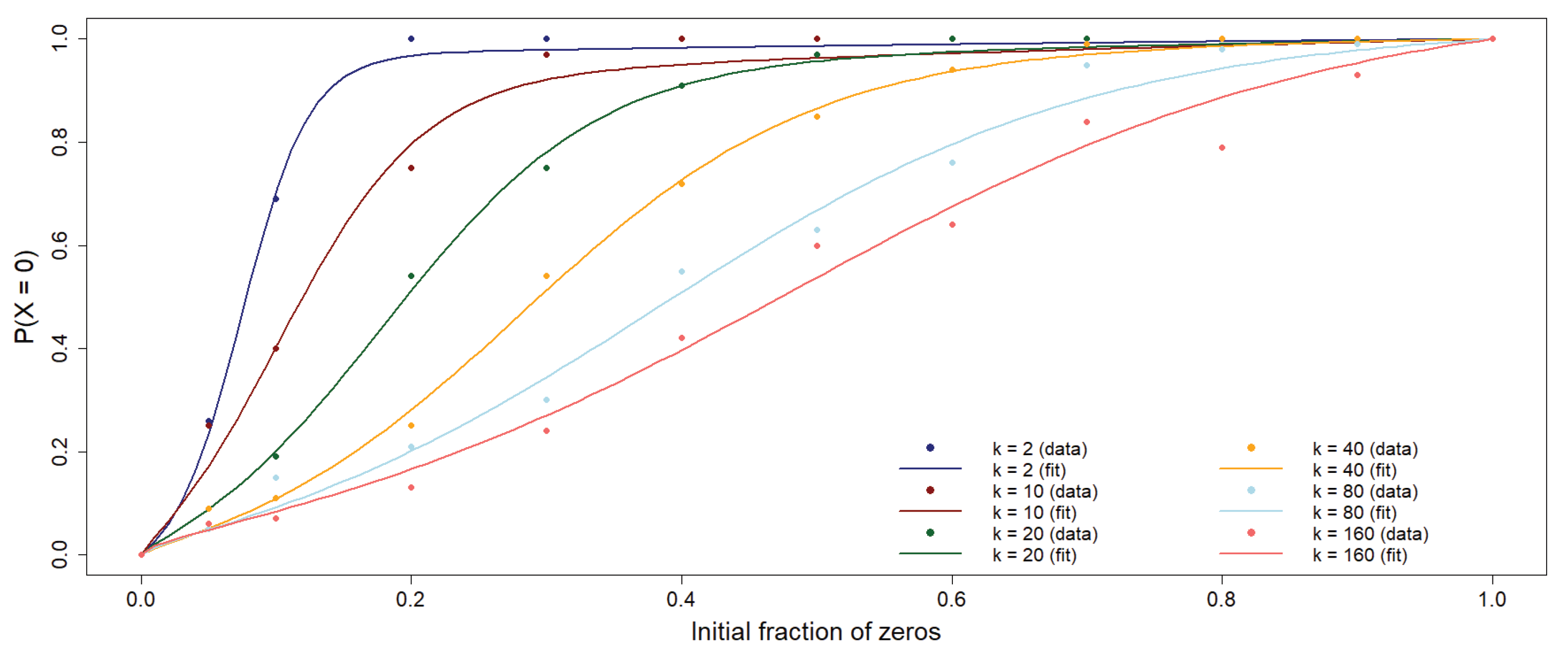 Preprints 178584 g003