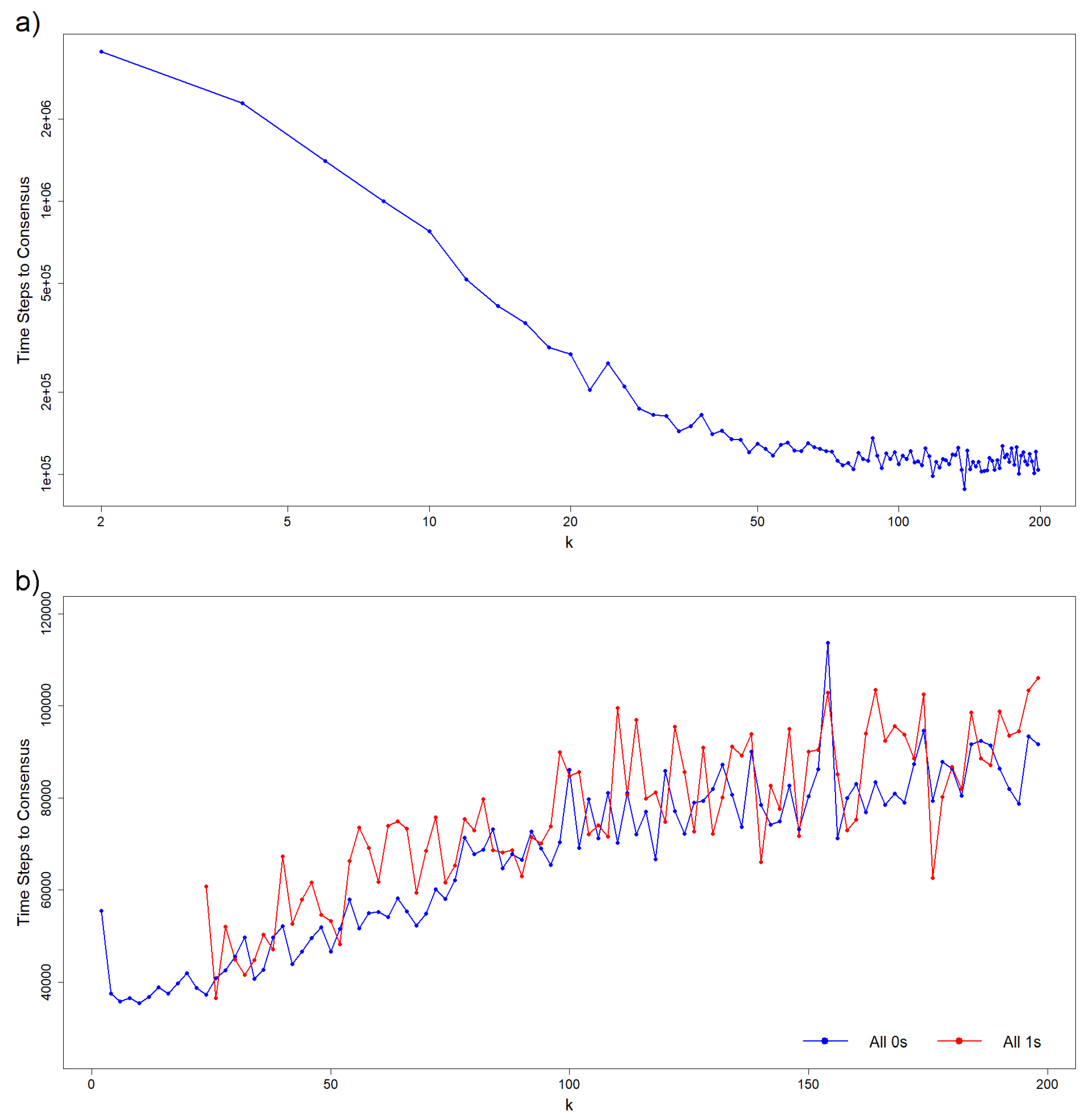 Preprints 178584 g004