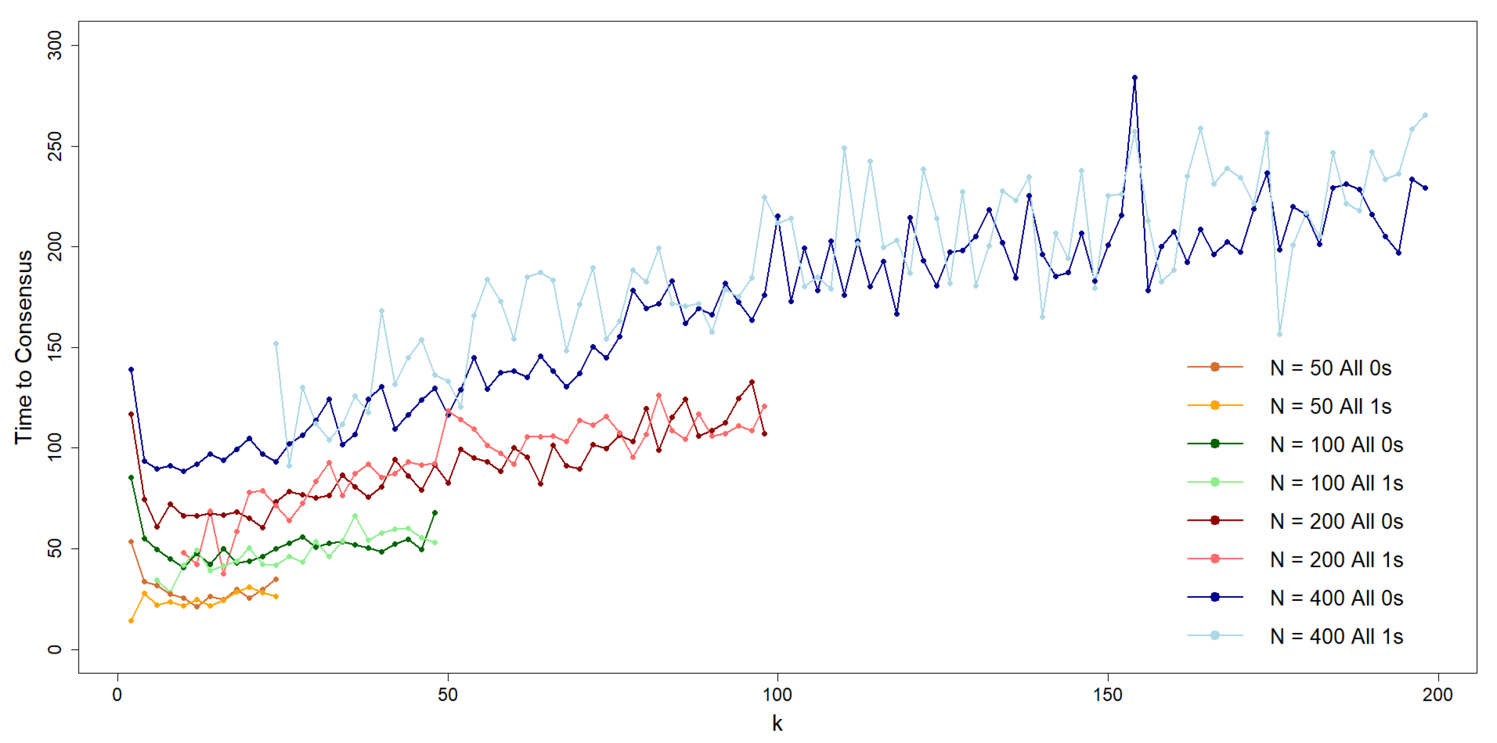 Preprints 178584 g005