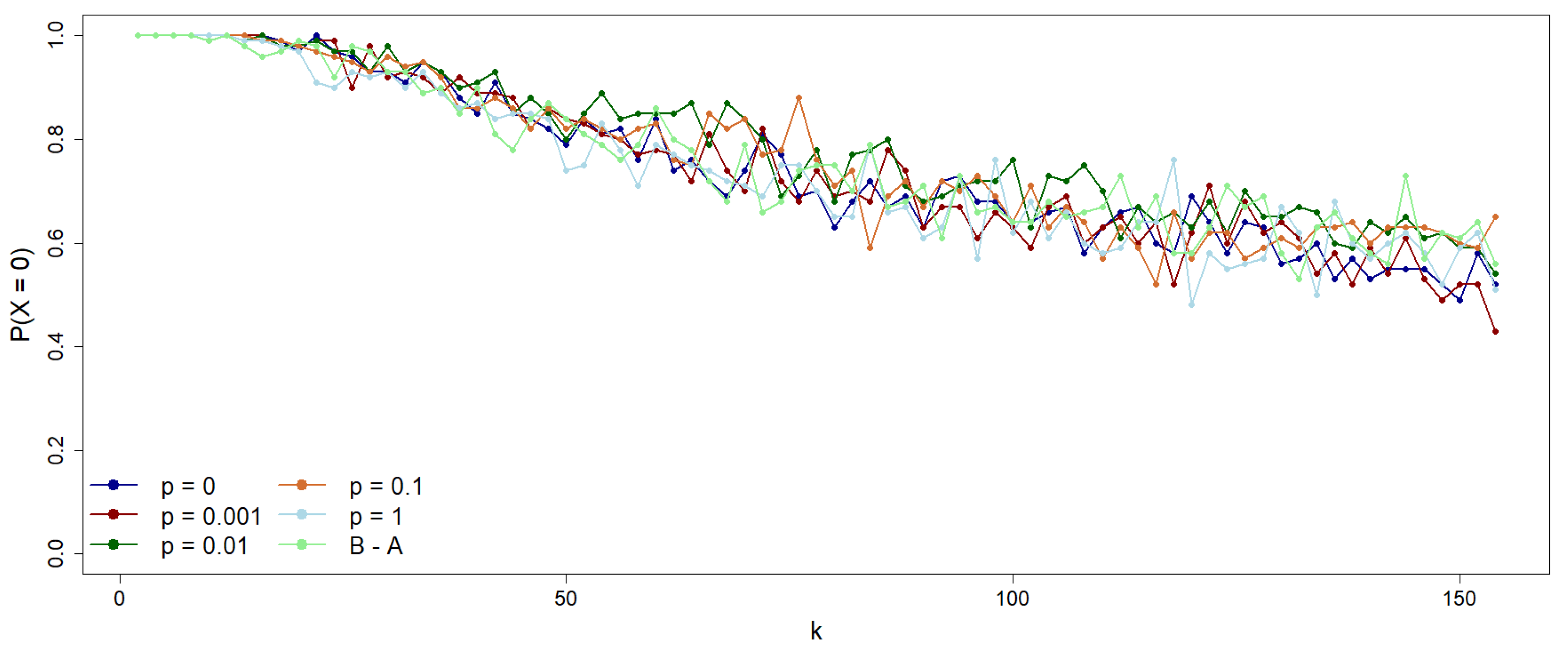 Preprints 178584 g007