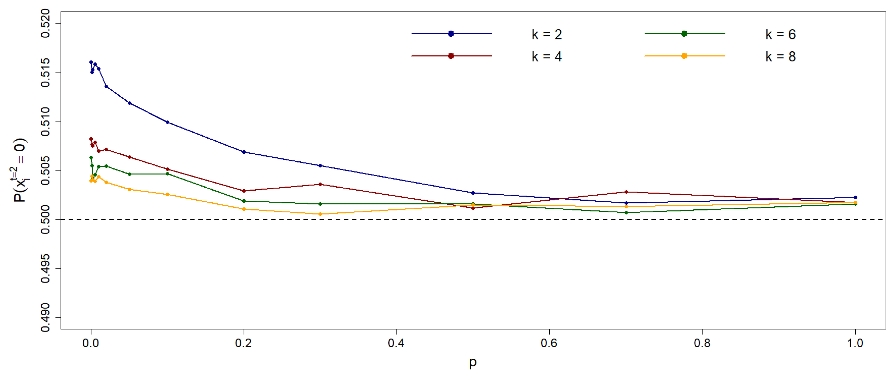 Preprints 178584 g0a1
