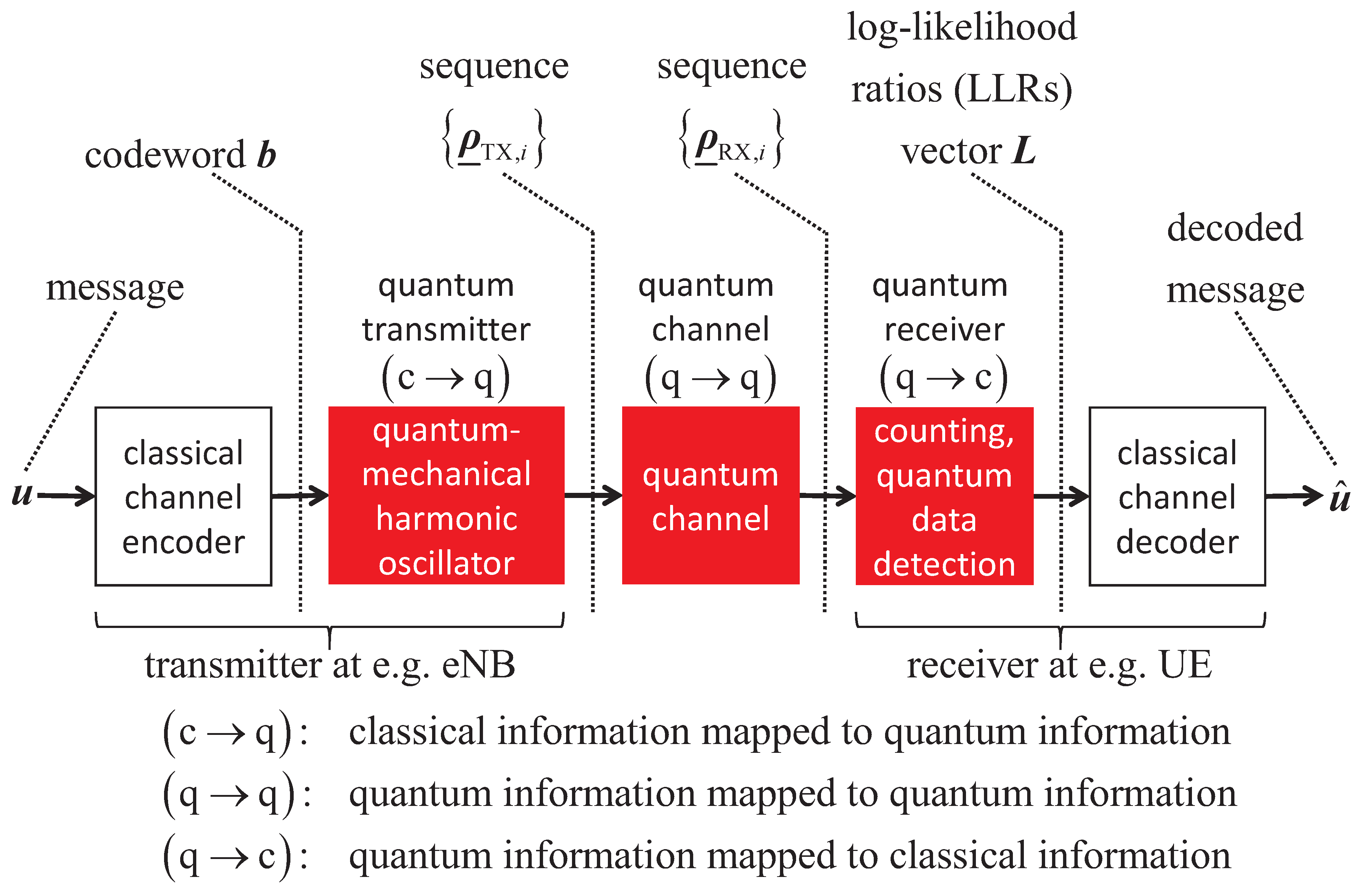 Preprints 172803 g001