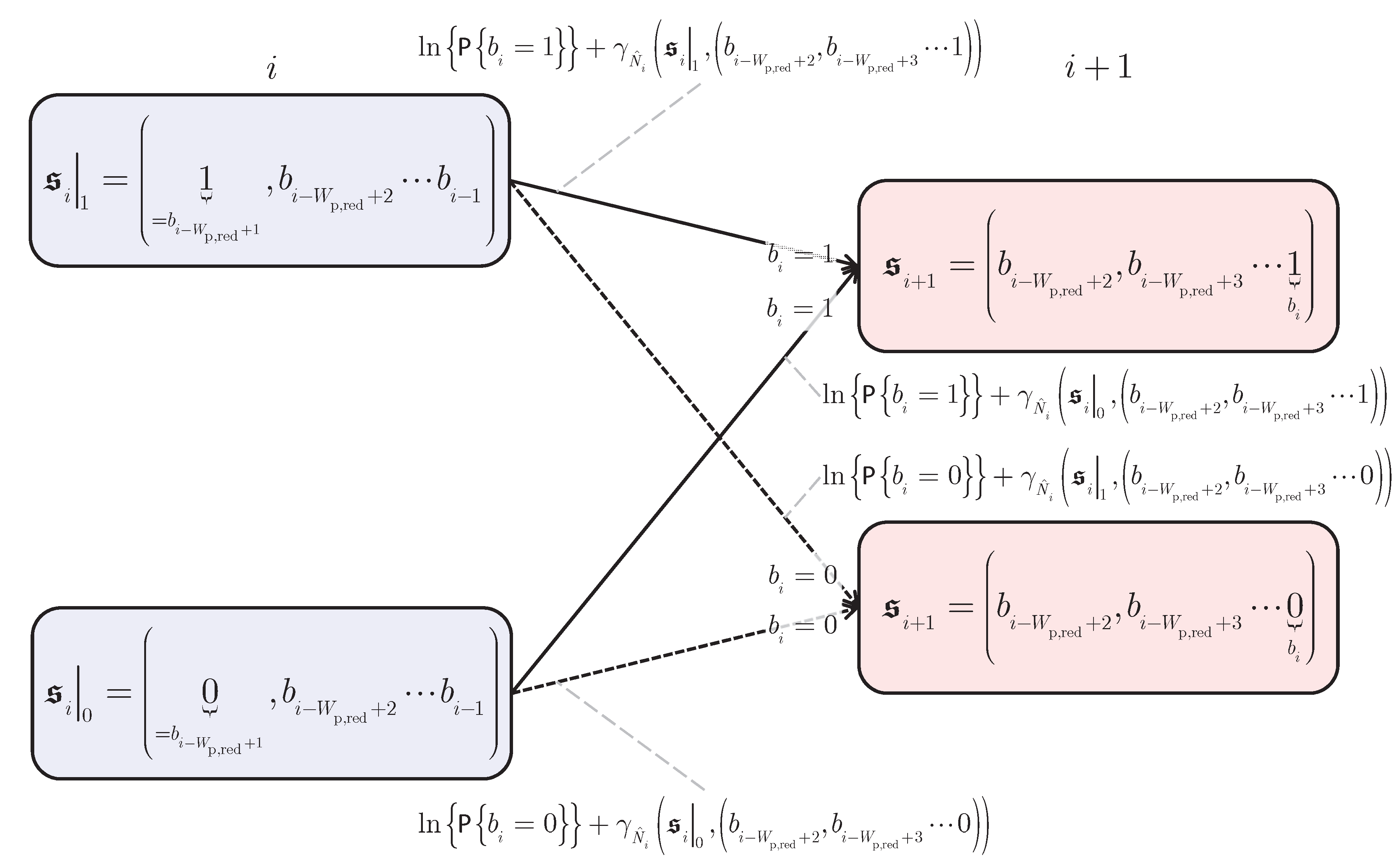 Preprints 172803 g004