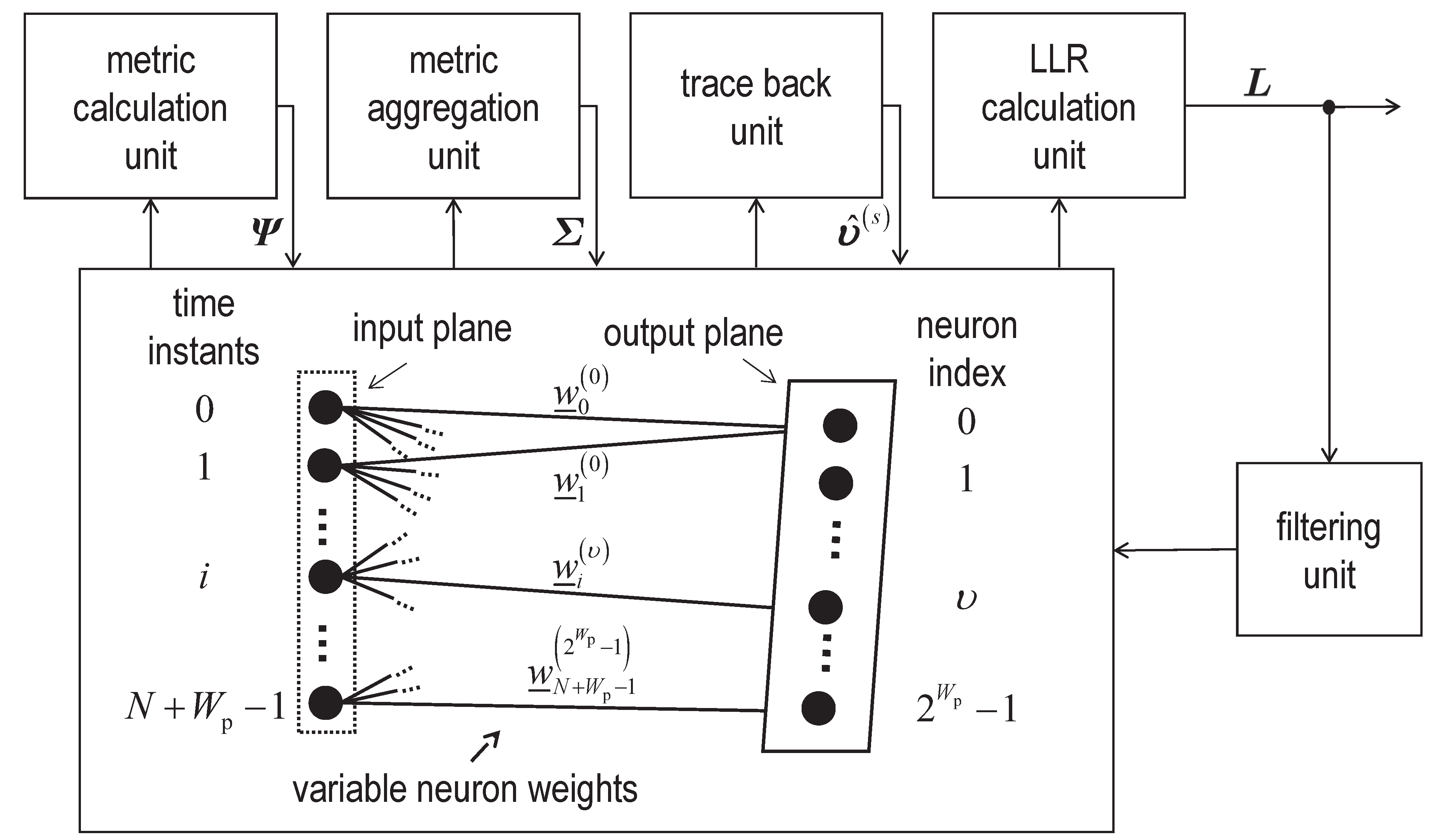 Preprints 172803 g005