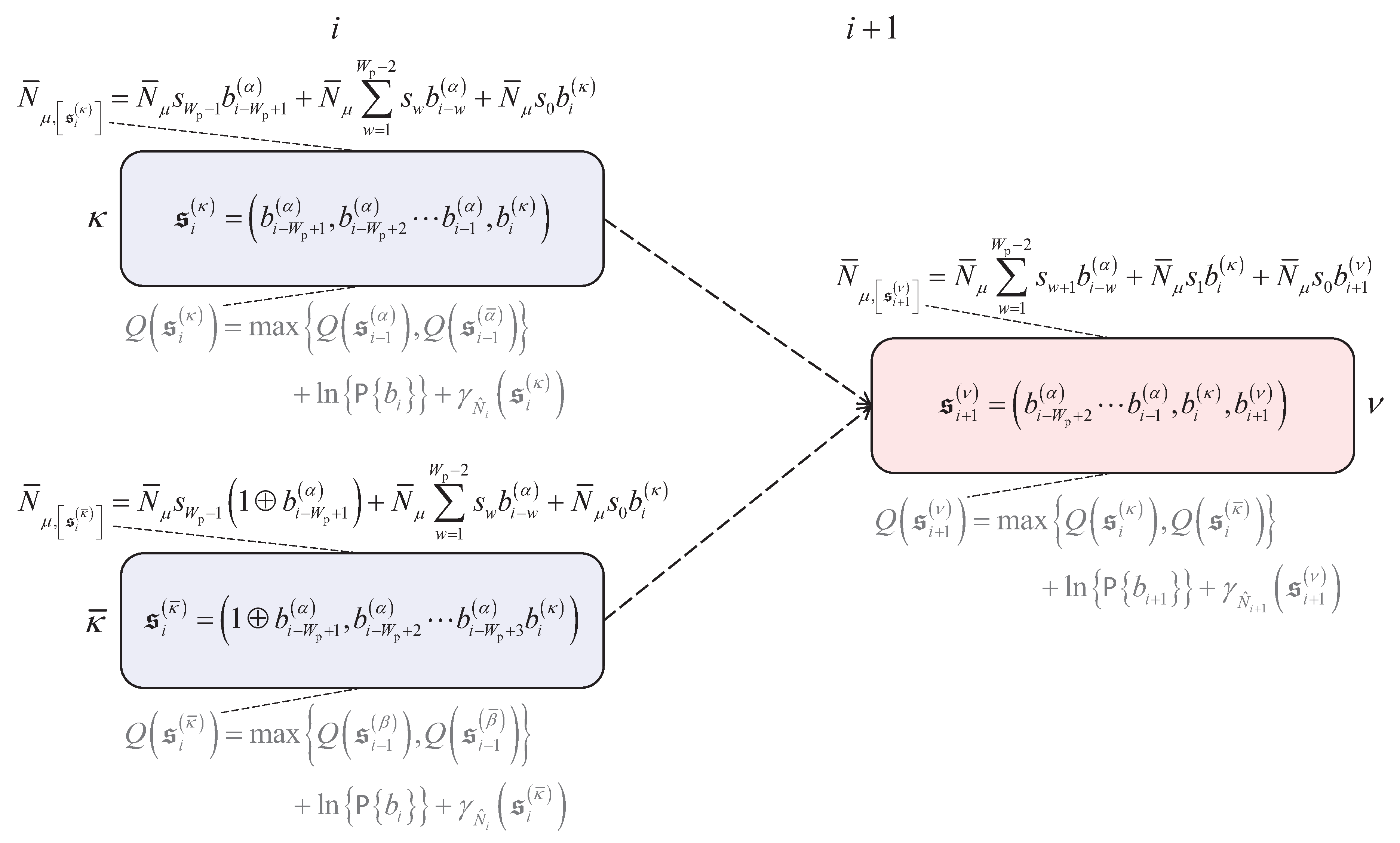 Preprints 172803 g007