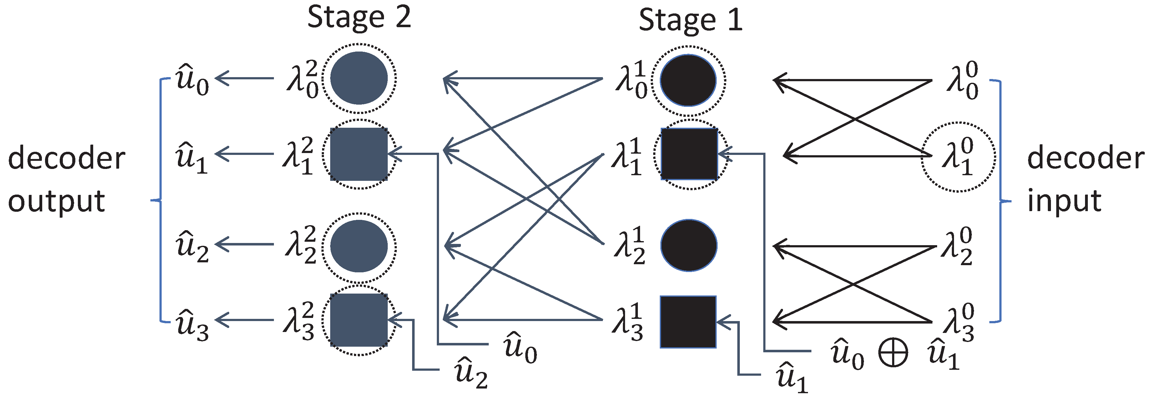 Preprints 172803 g009