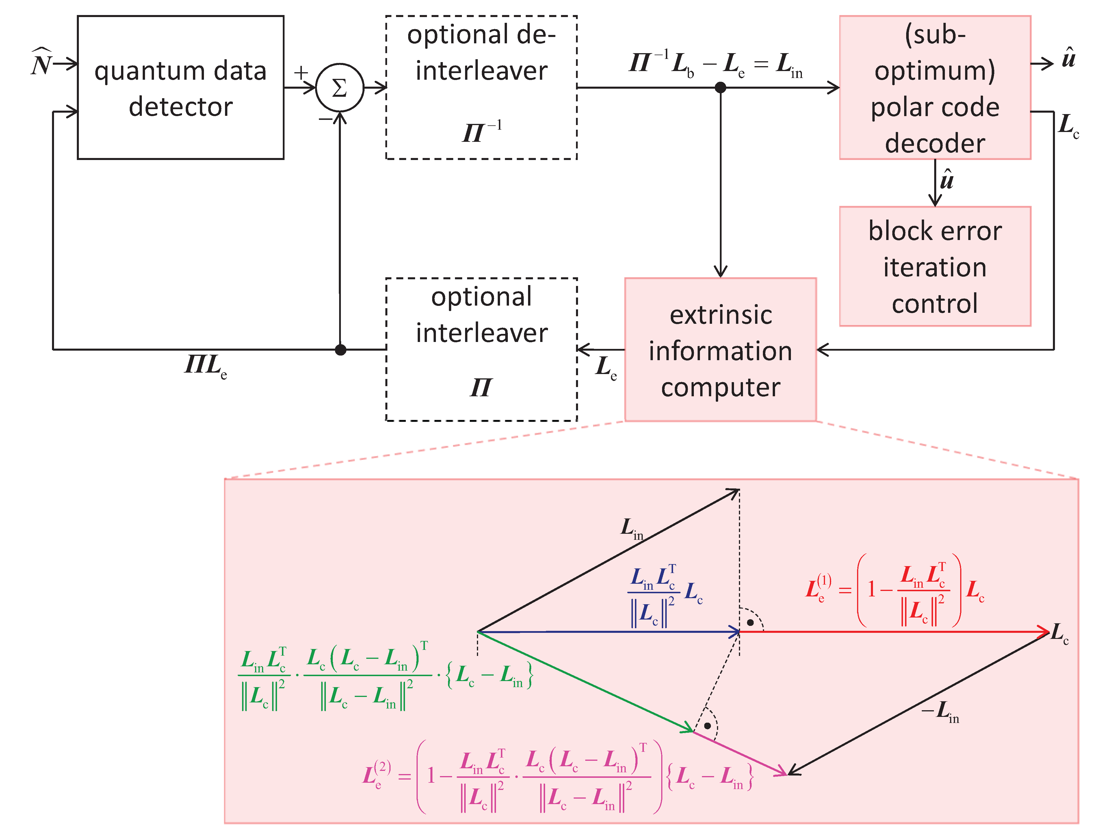 Preprints 172803 g010