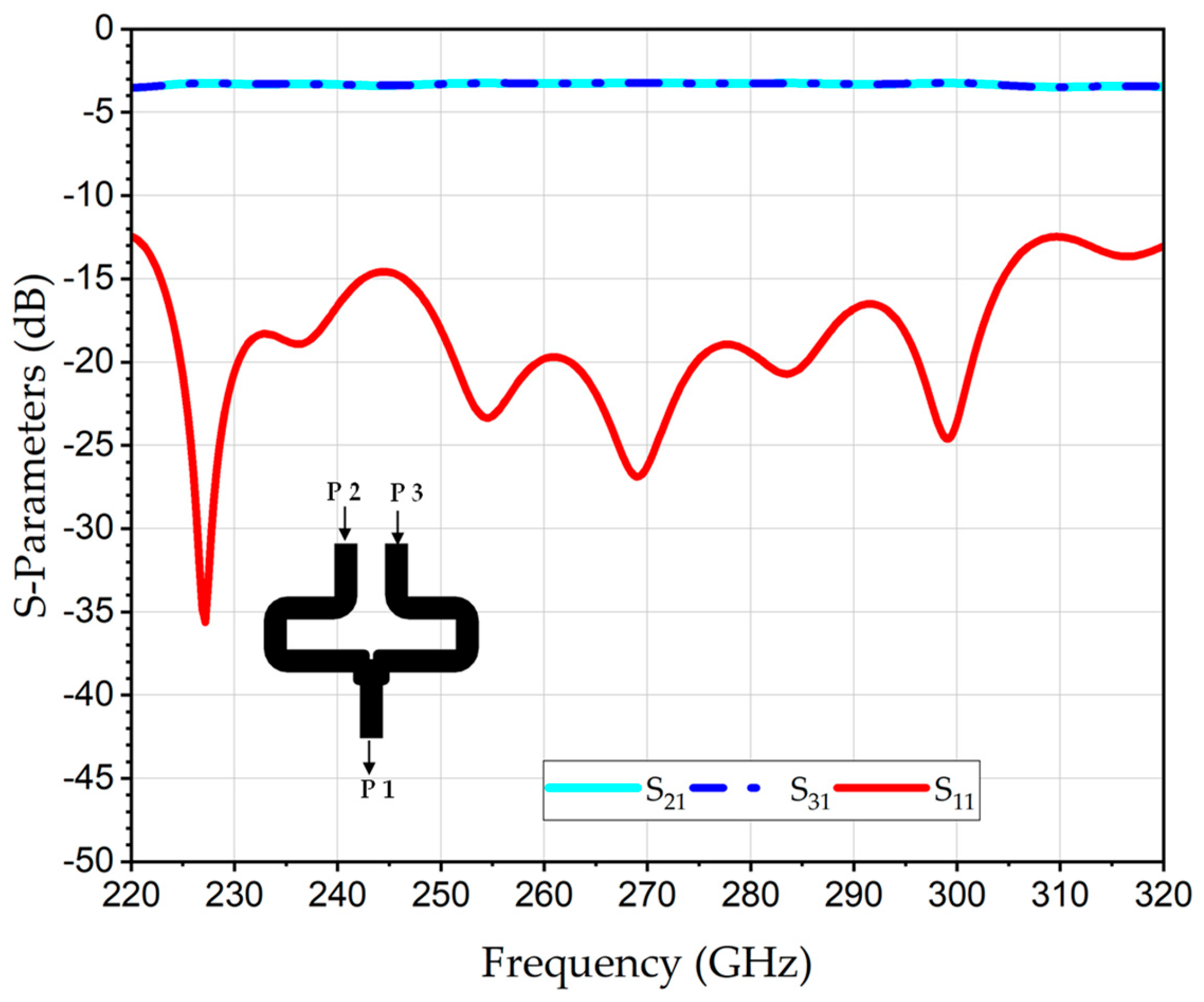 Preprints 196470 g002