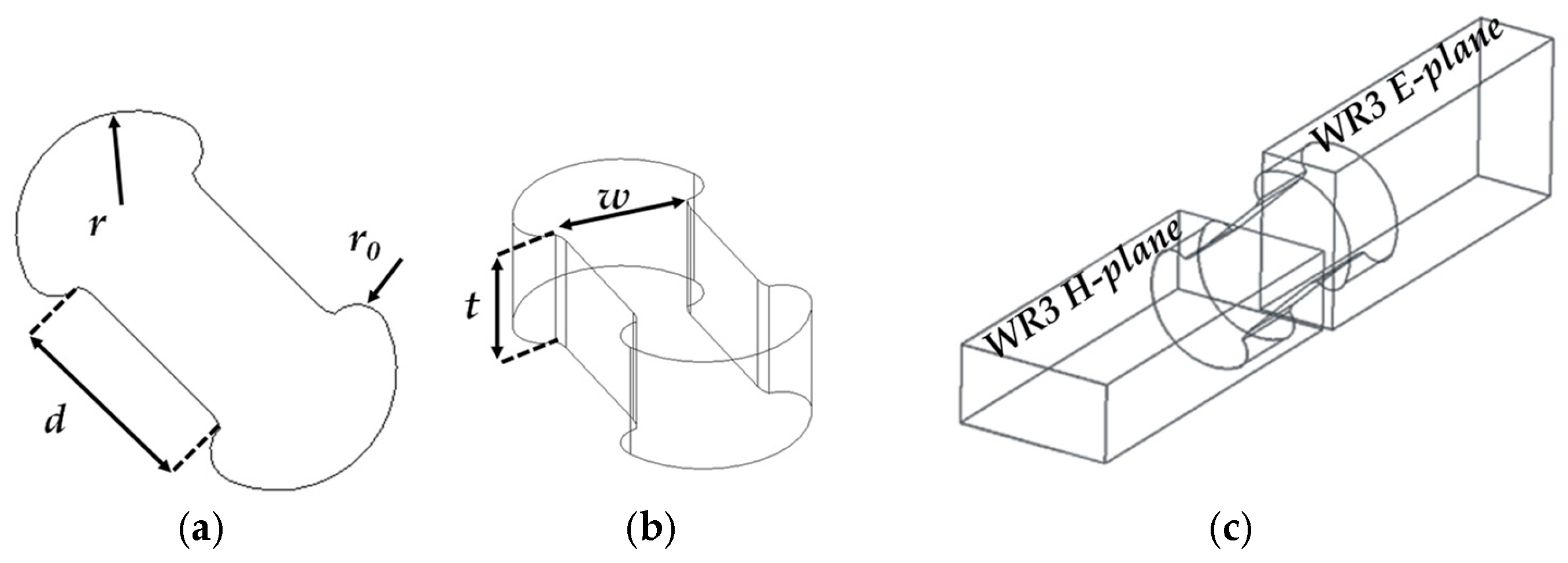 Preprints 196470 g003