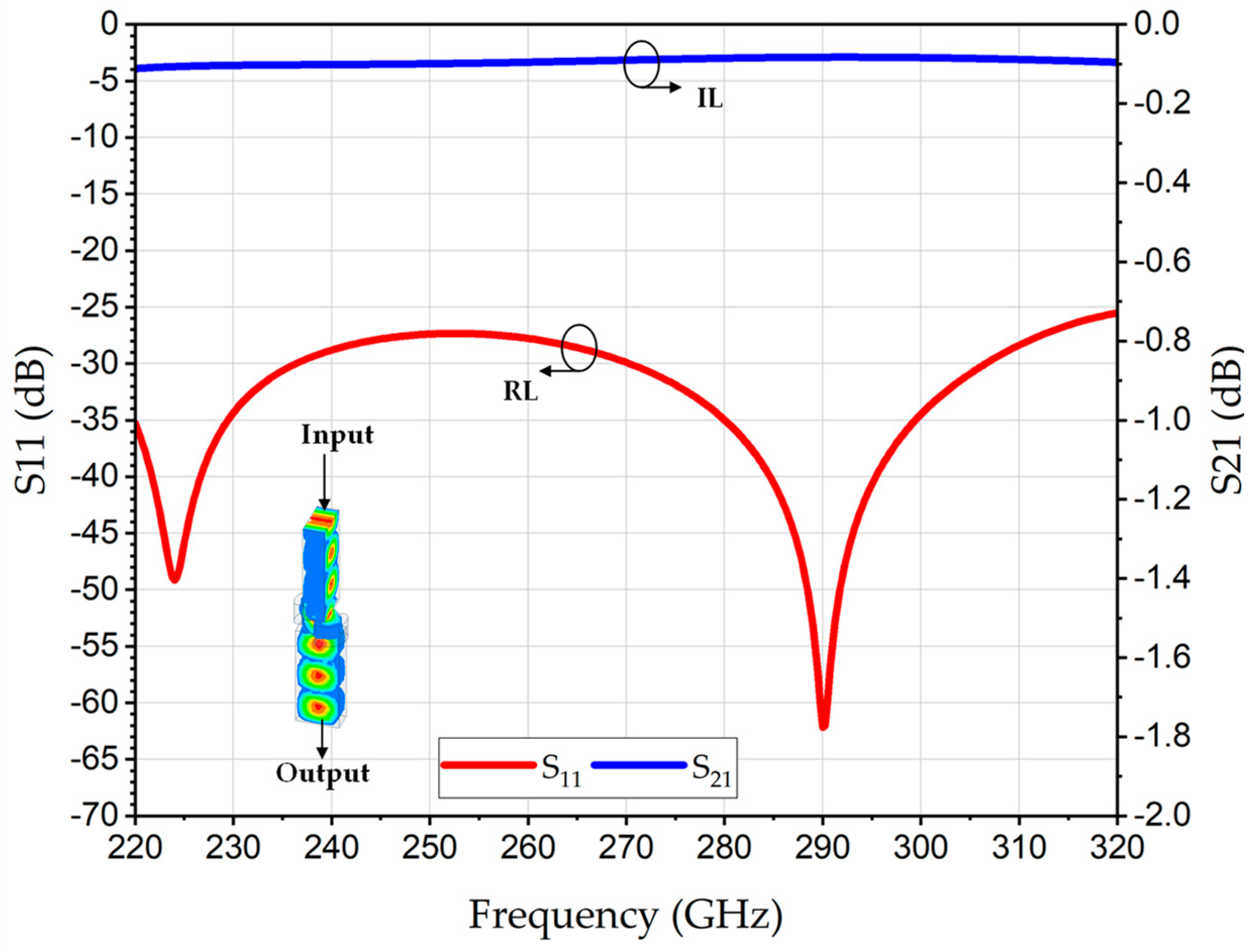 Preprints 196470 g004