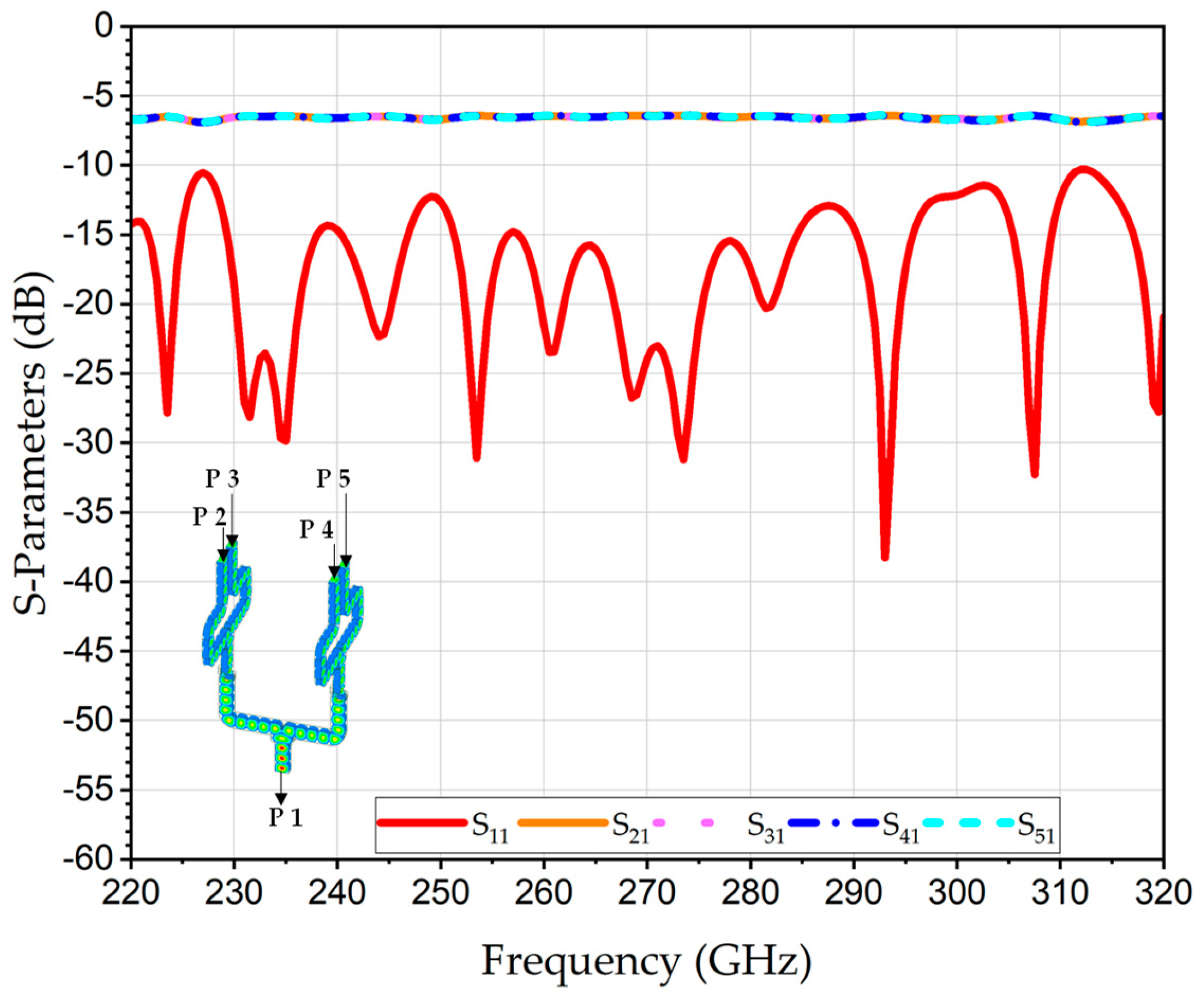 Preprints 196470 g006