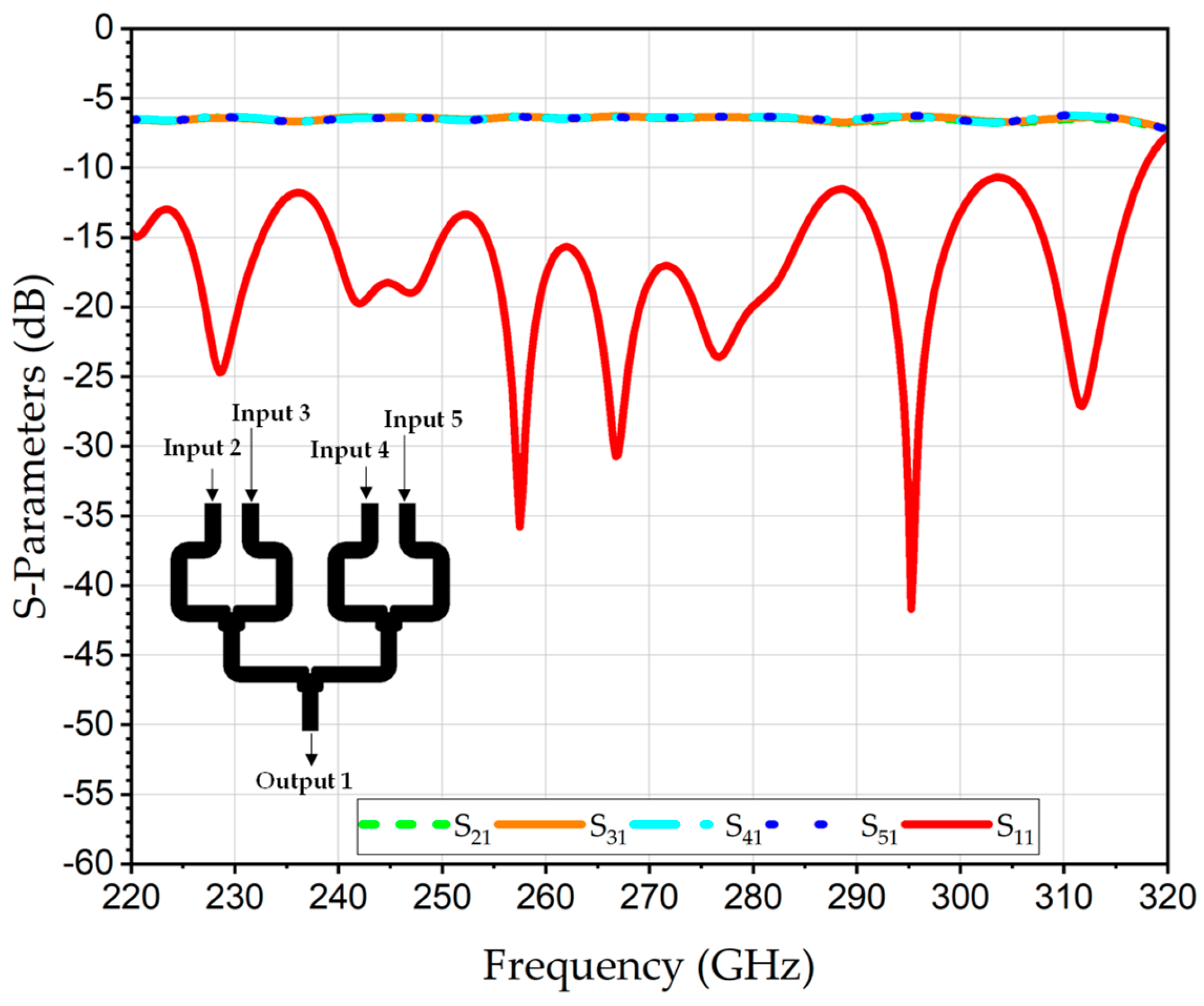Preprints 196470 g008