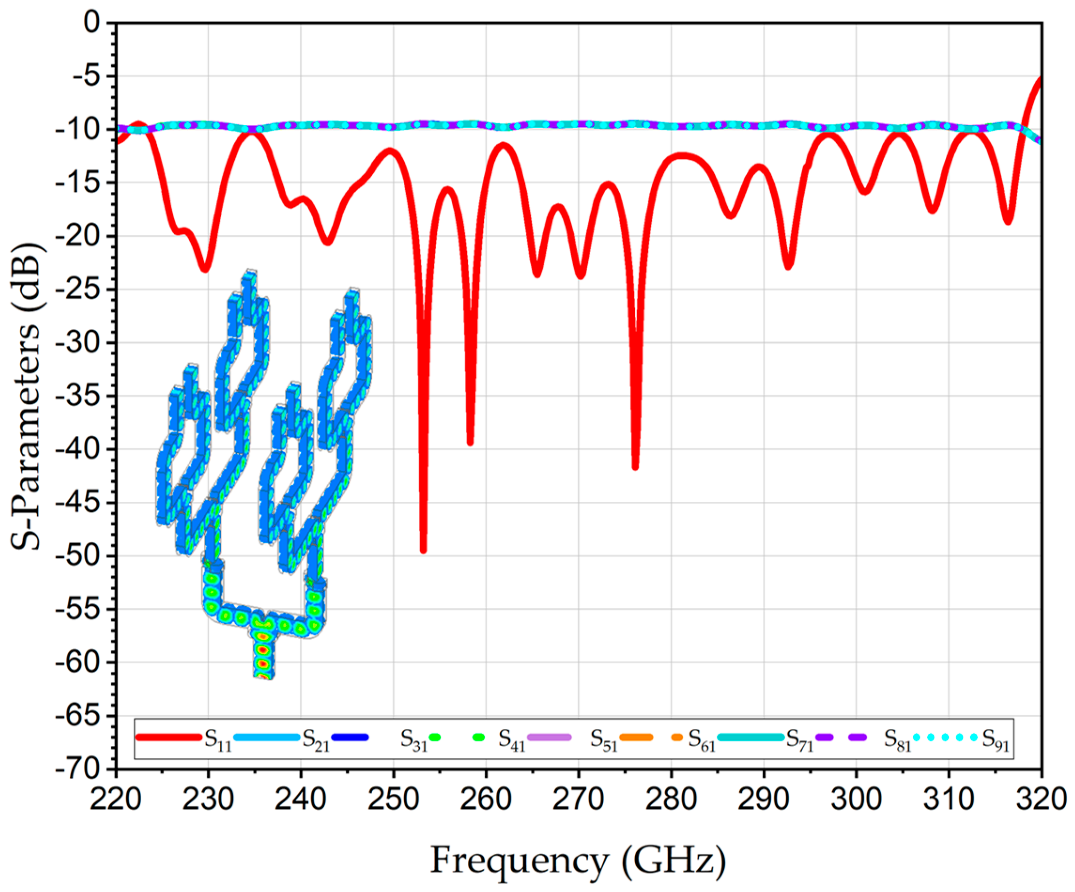 Preprints 196470 g009