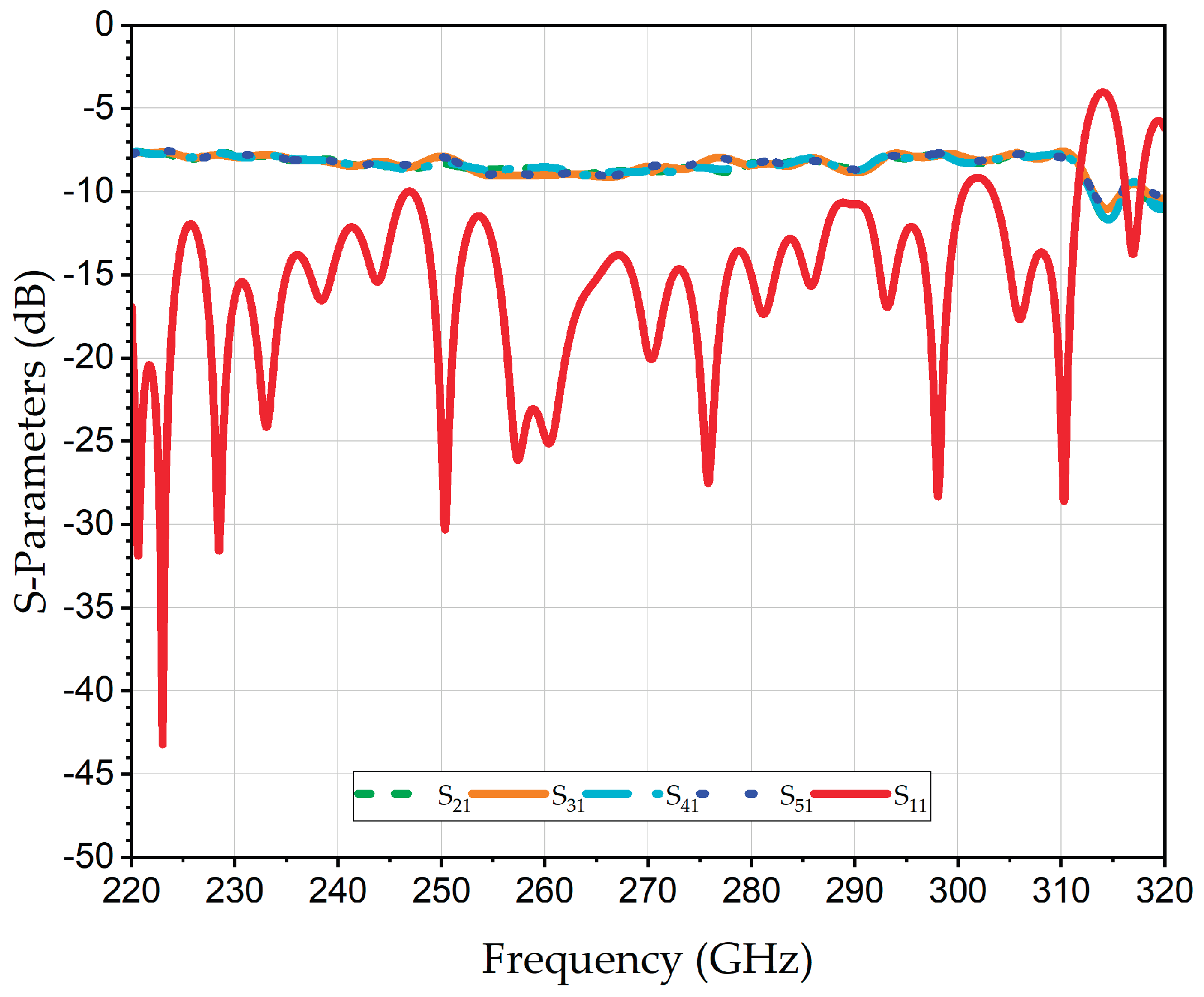 Preprints 196470 g013