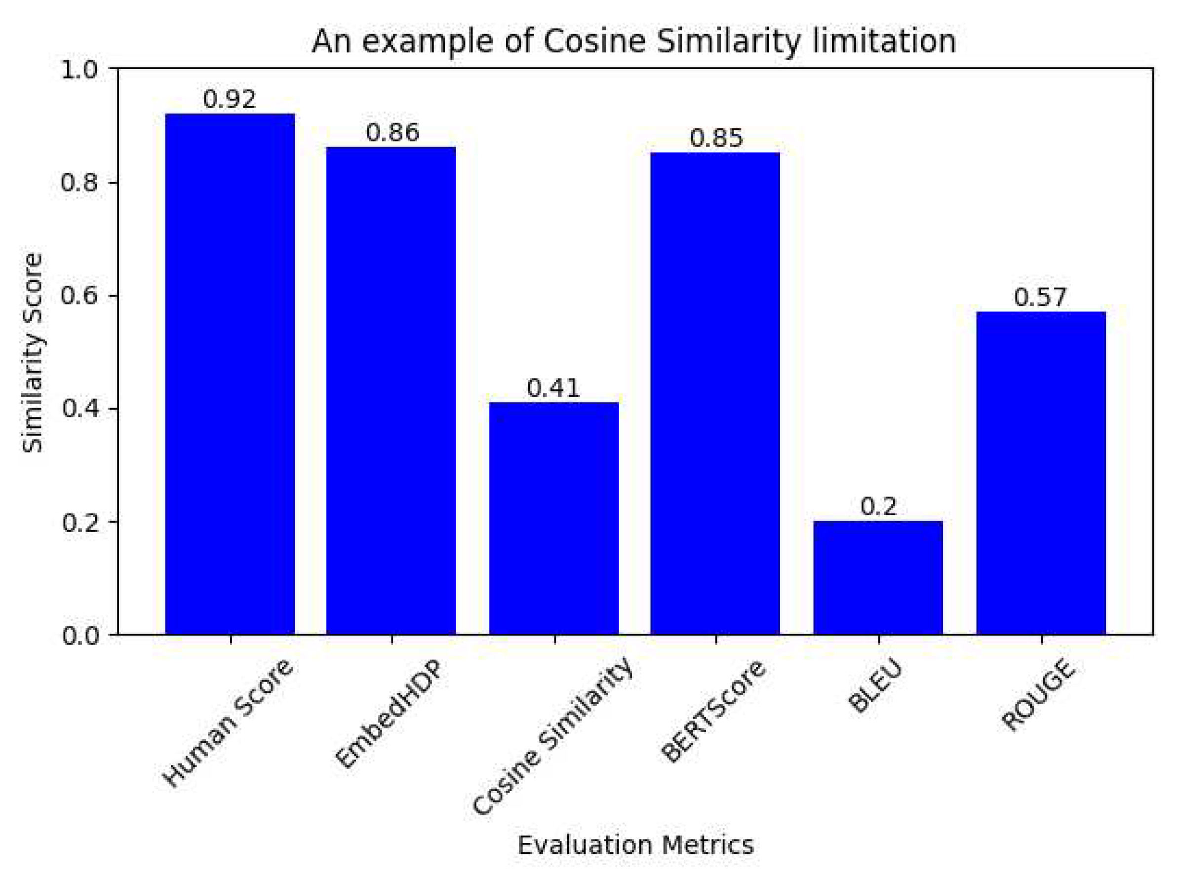 Preprints 93446 g006