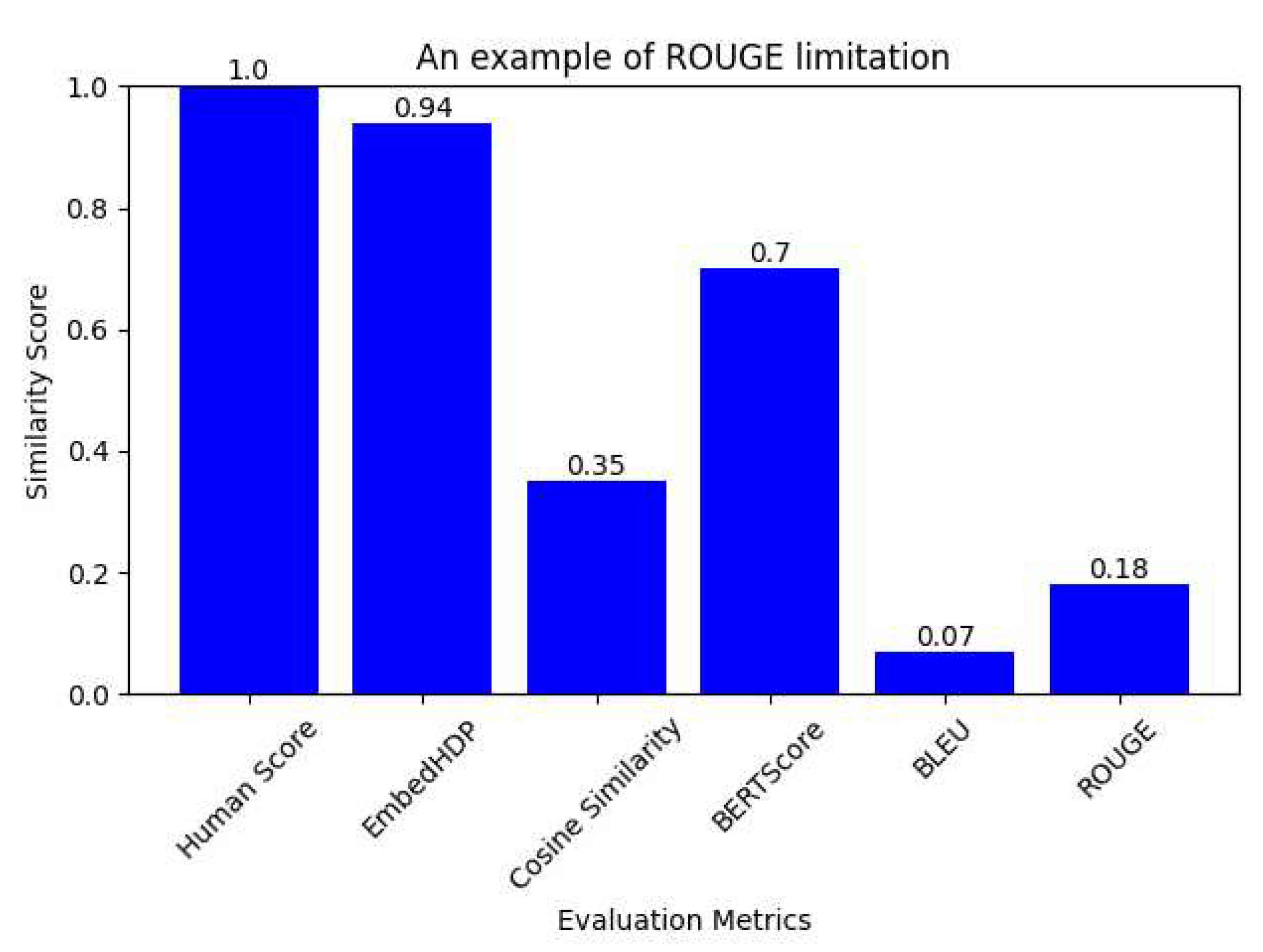 Preprints 93446 g007