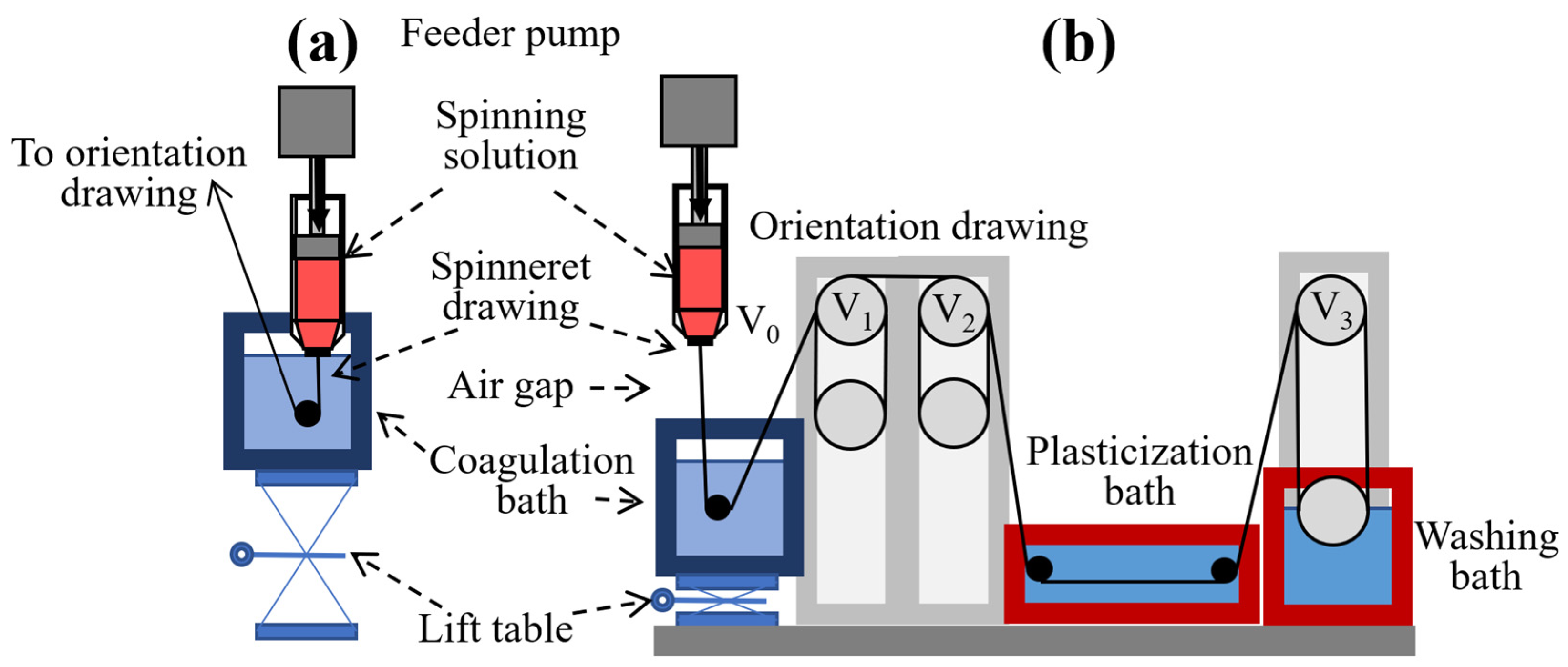 Preprints 172171 g003