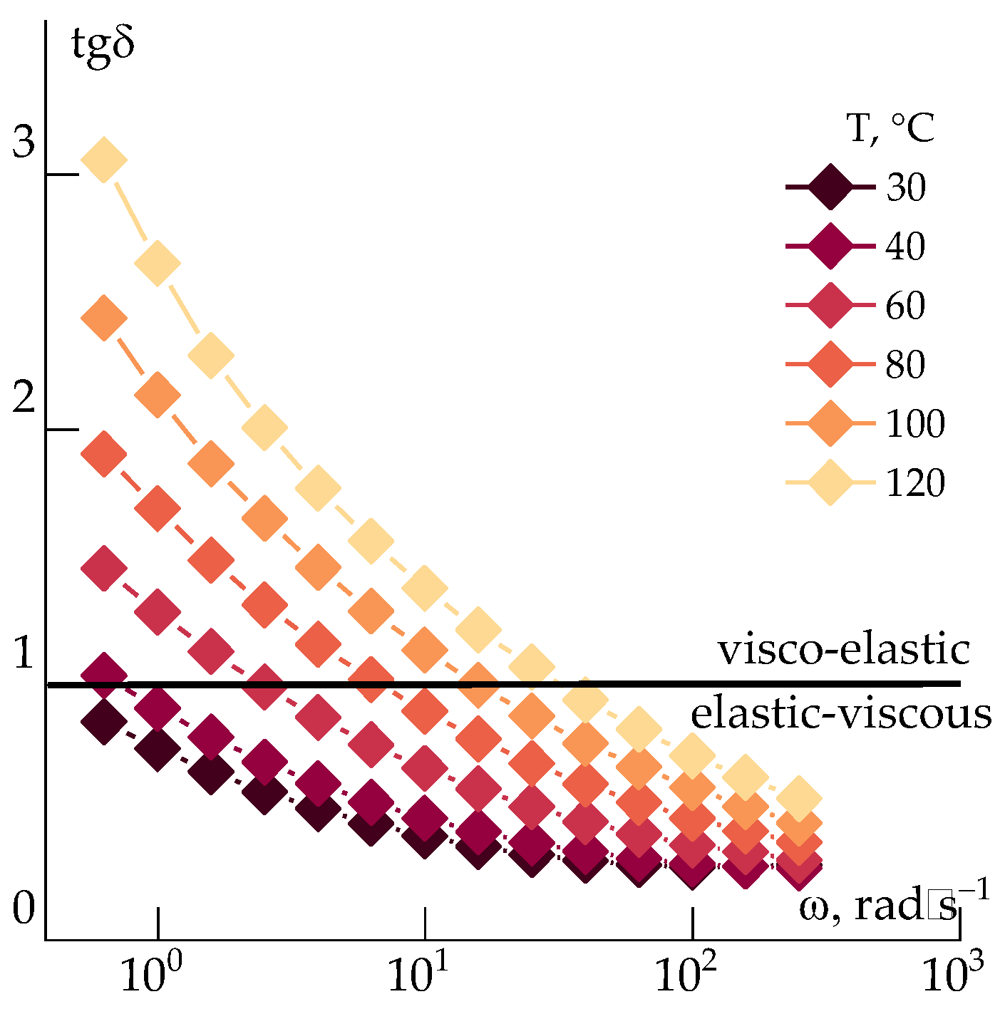 Preprints 172171 g004