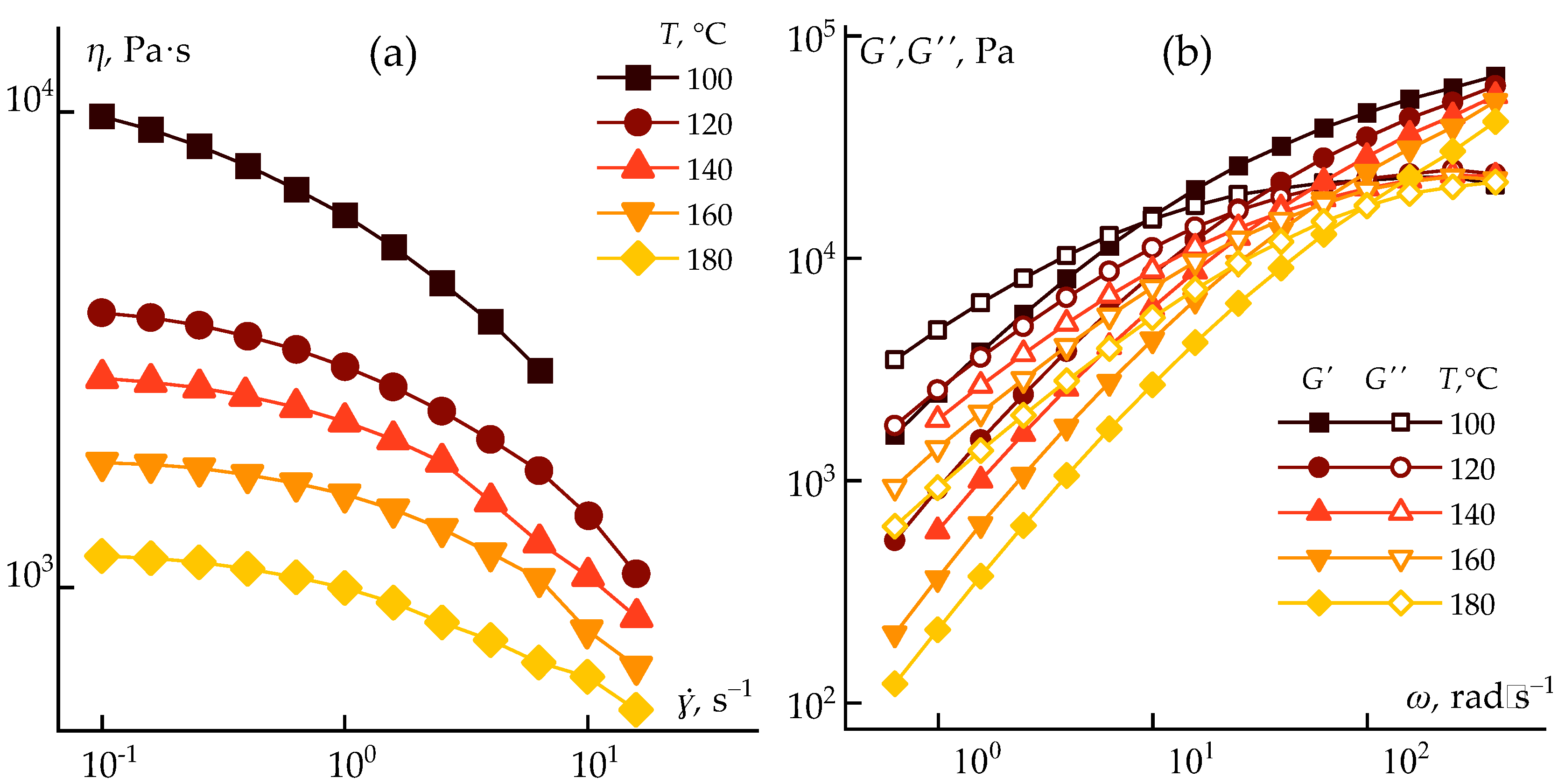 Preprints 172171 g005