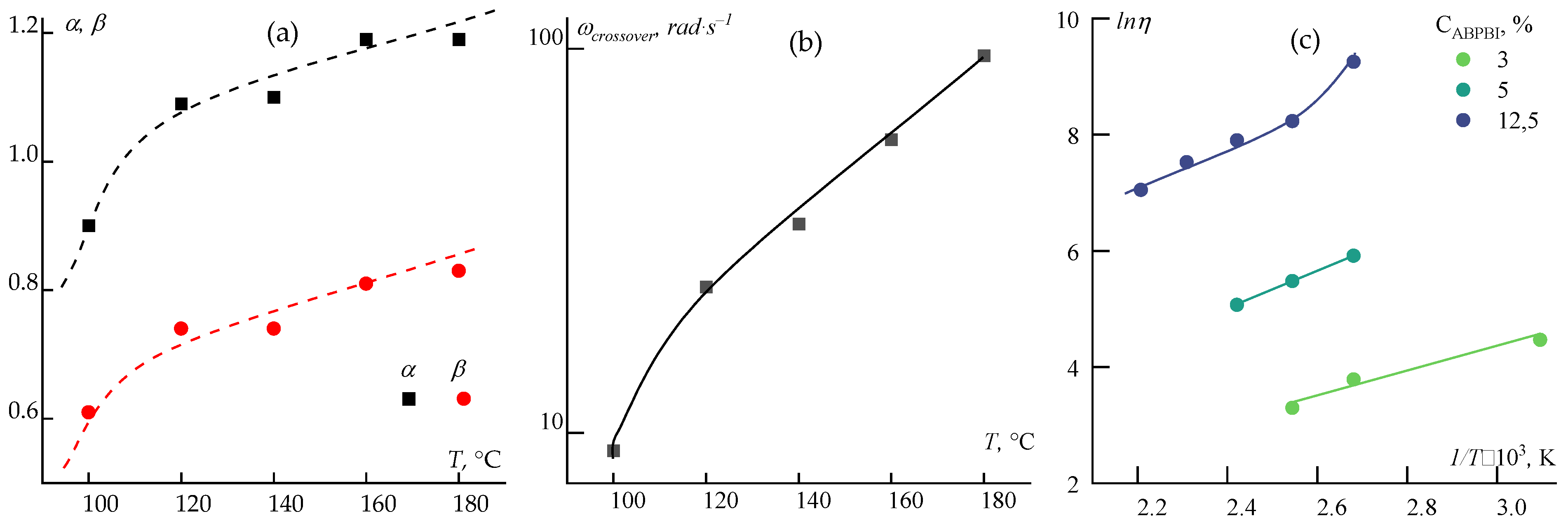 Preprints 172171 g006